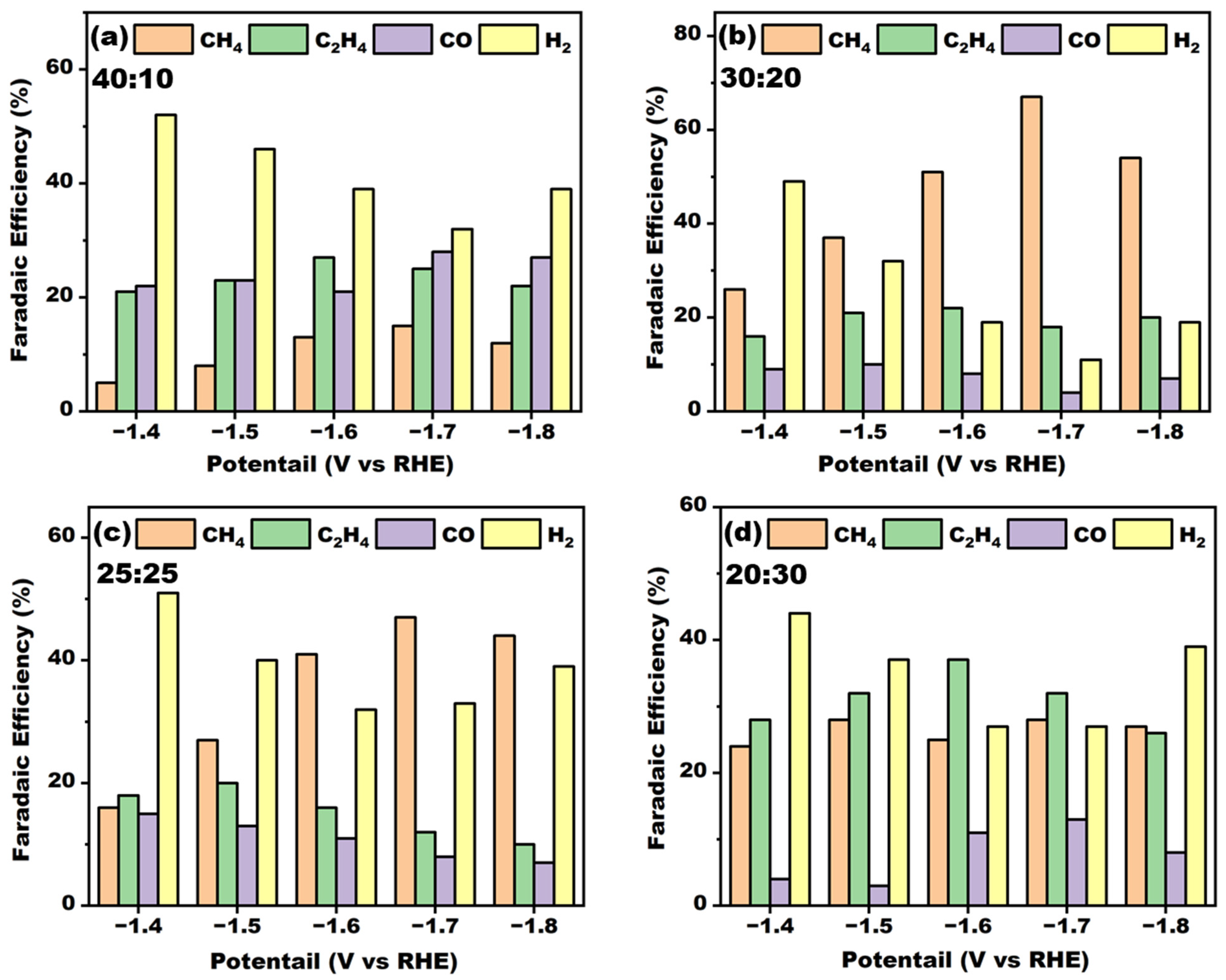Catalysts 15 00623 g004