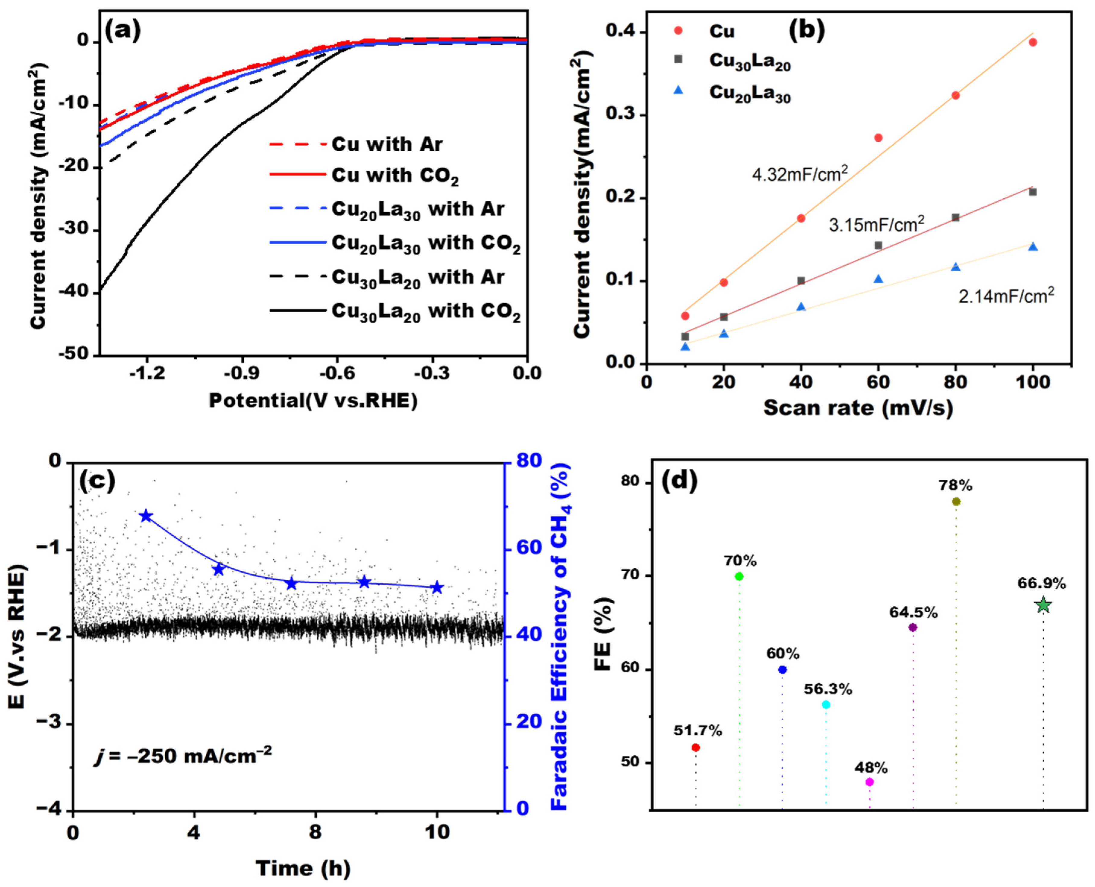 Catalysts 15 00623 g005