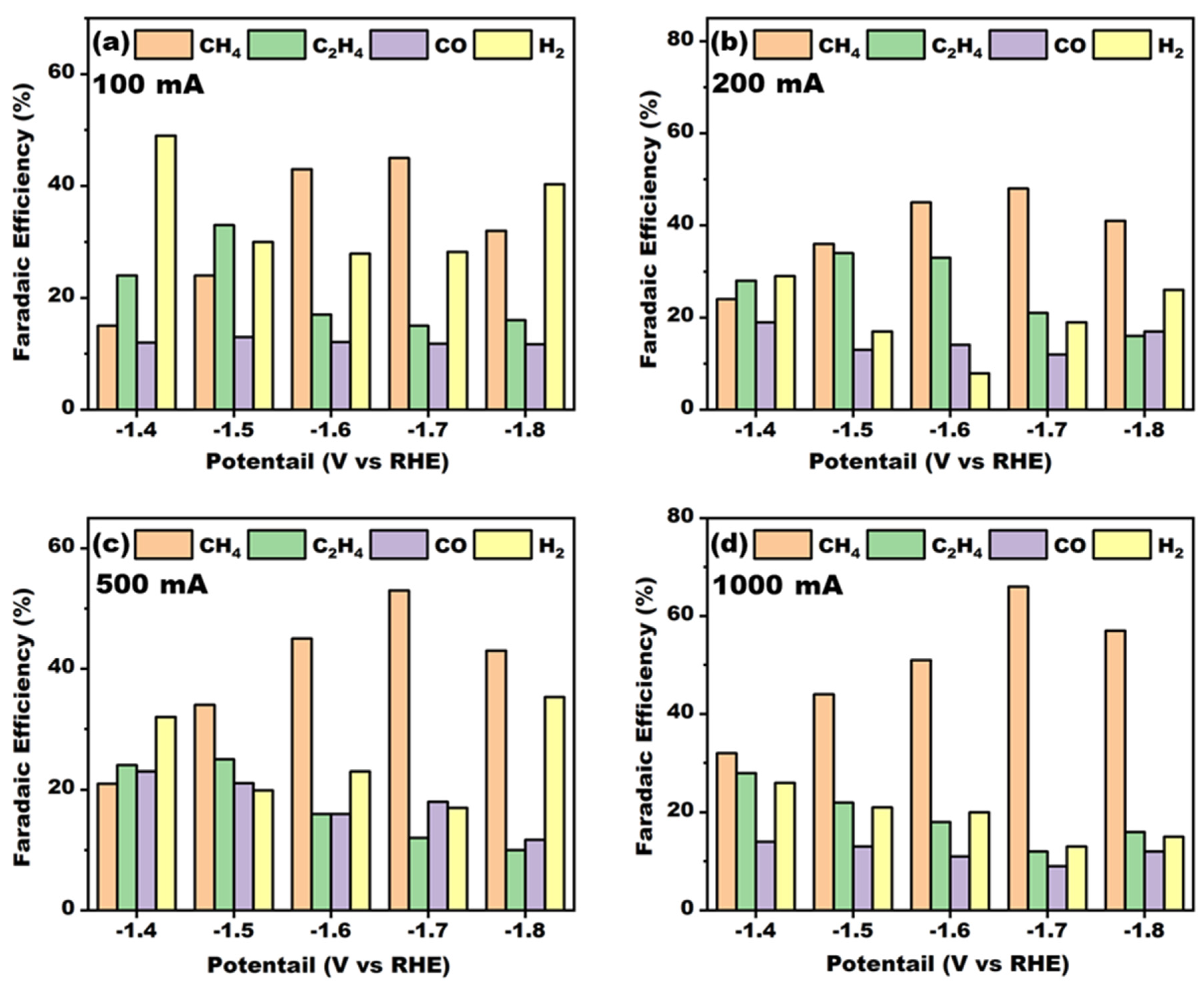 Catalysts 15 00623 g006