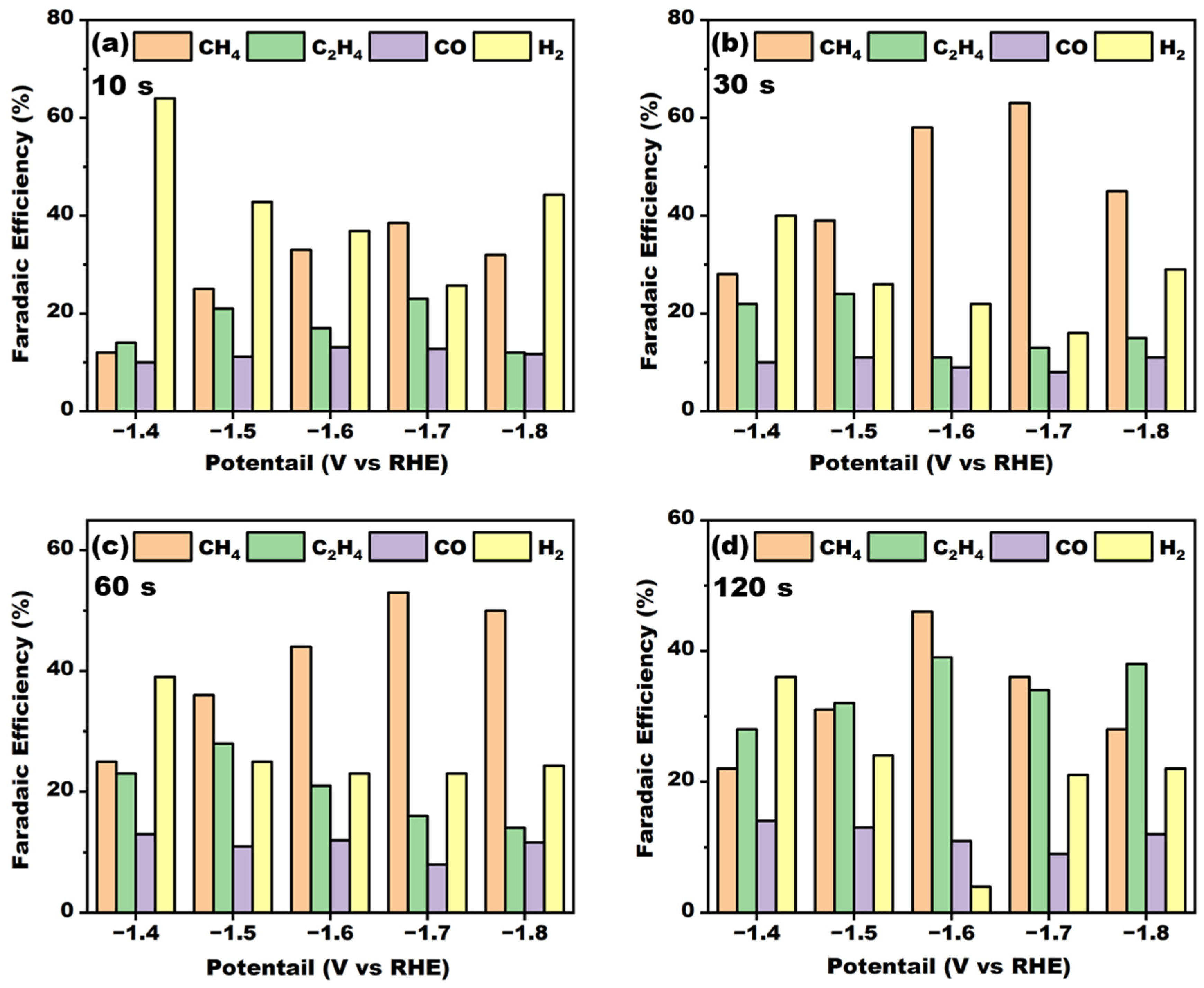 Catalysts 15 00623 g008