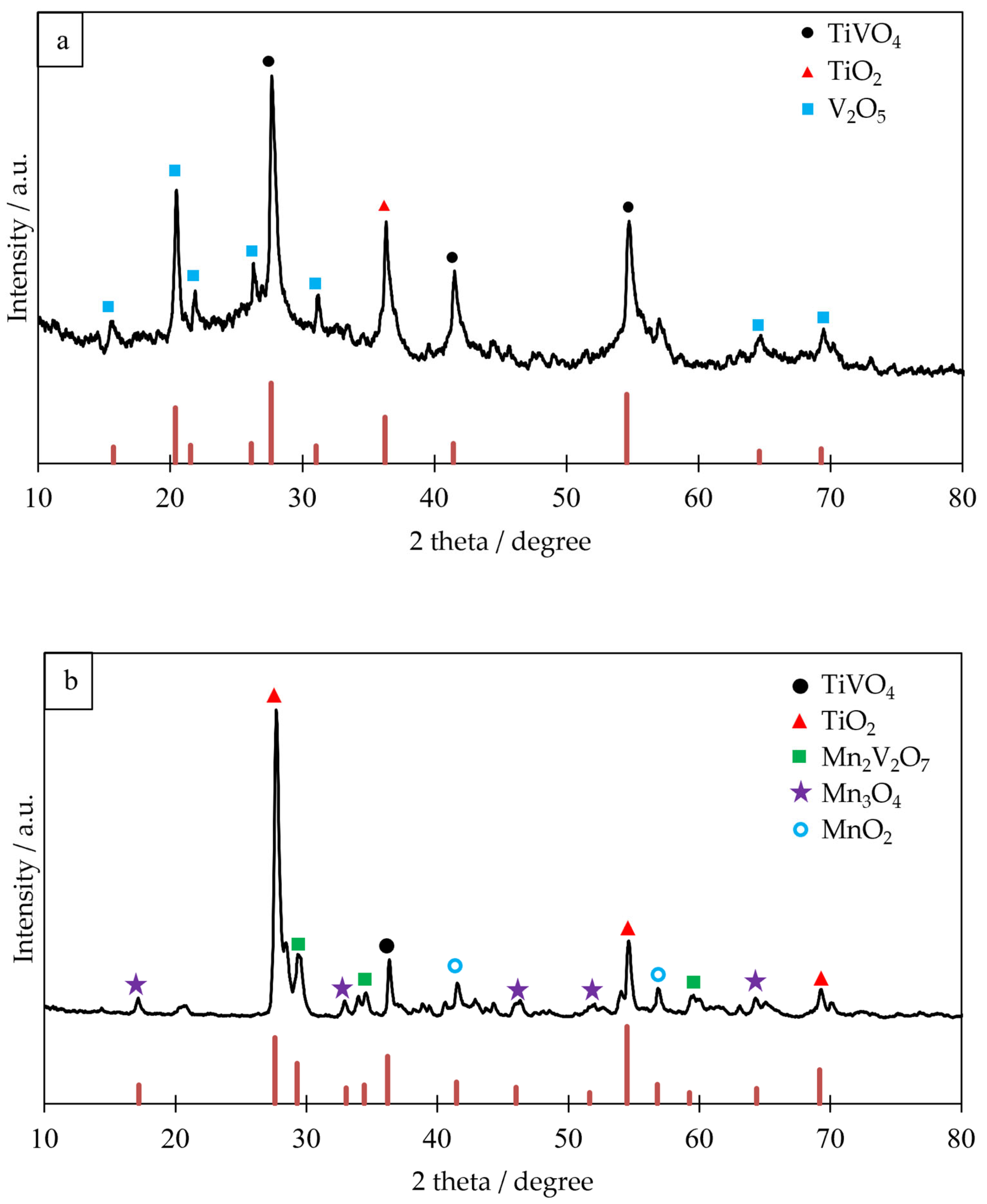 Catalysts 15 00625 g001