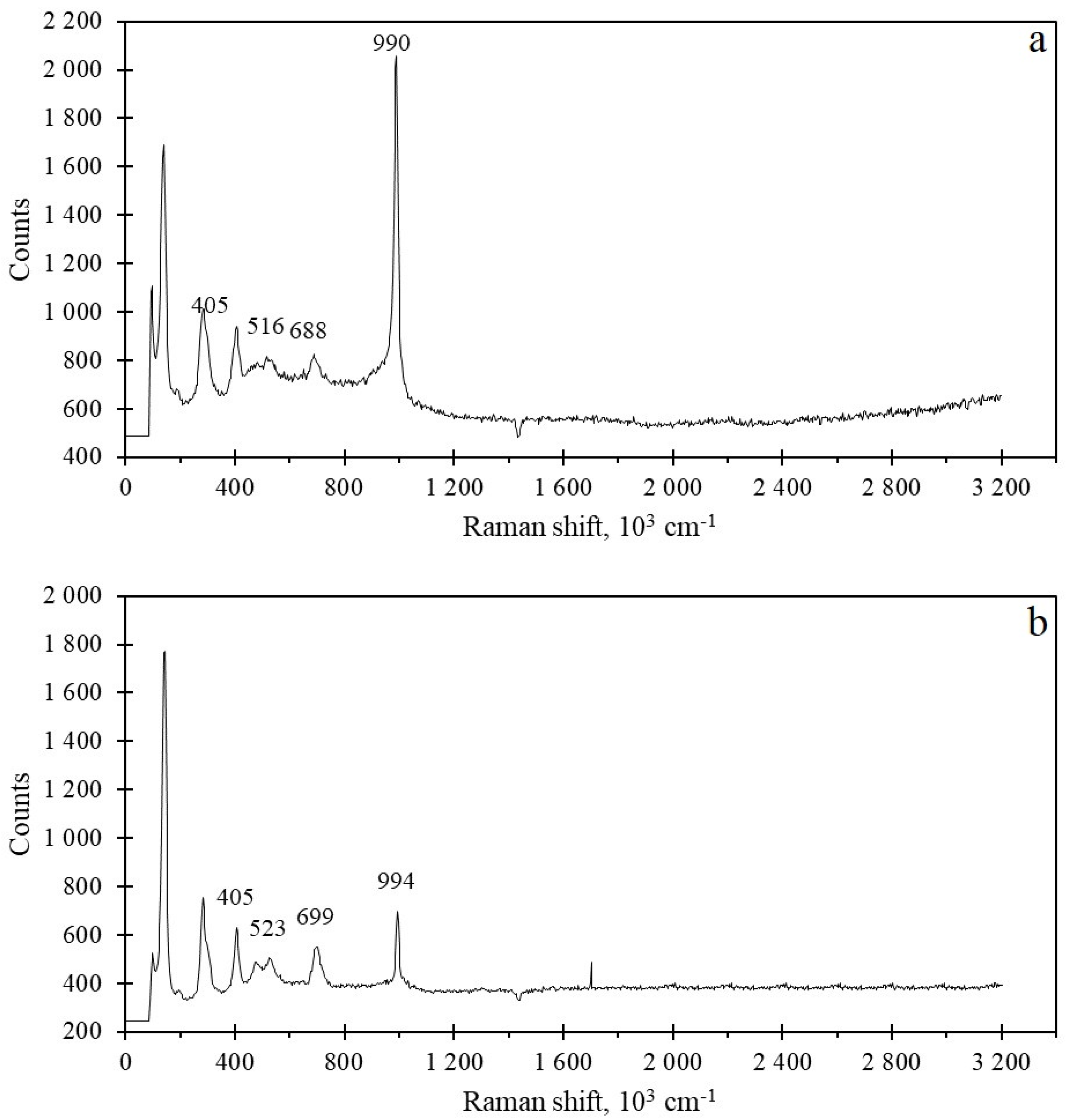 Catalysts 15 00625 g003