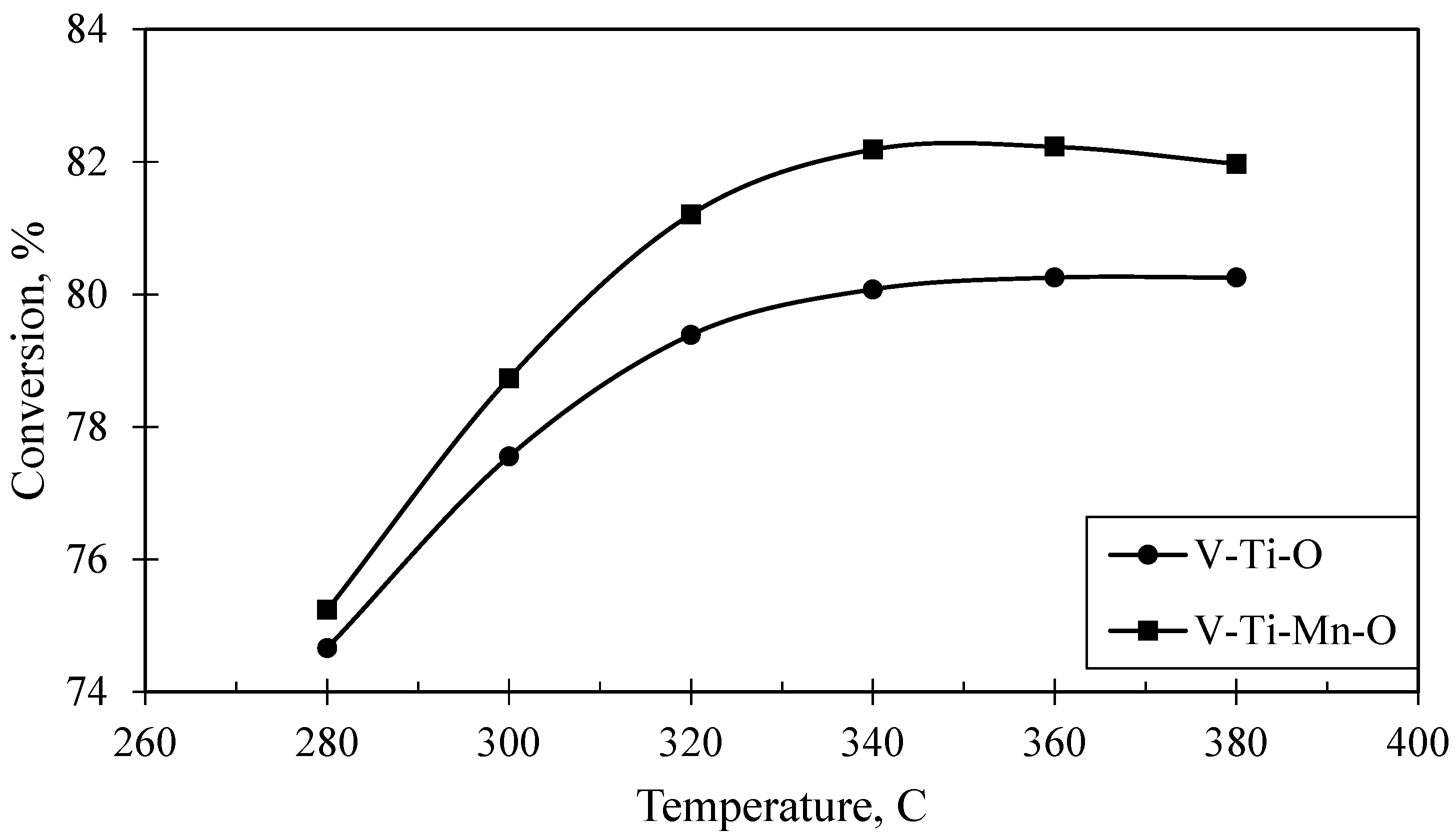 Catalysts 15 00625 g004