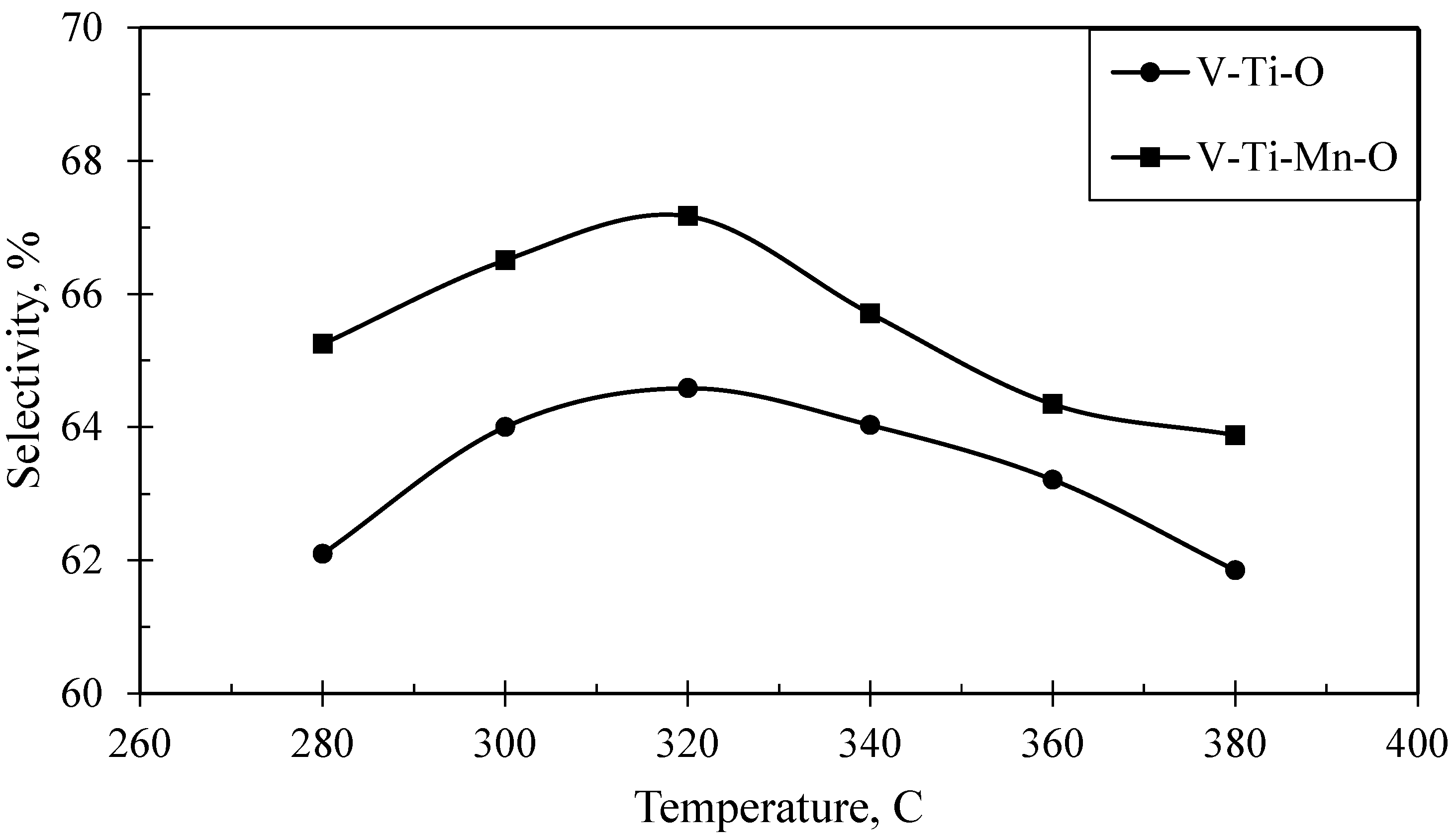 Catalysts 15 00625 g005