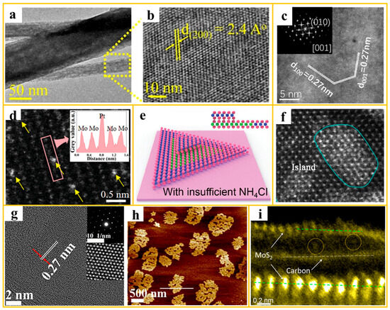 Recent Progress in the Synthesis and Engineering of High
