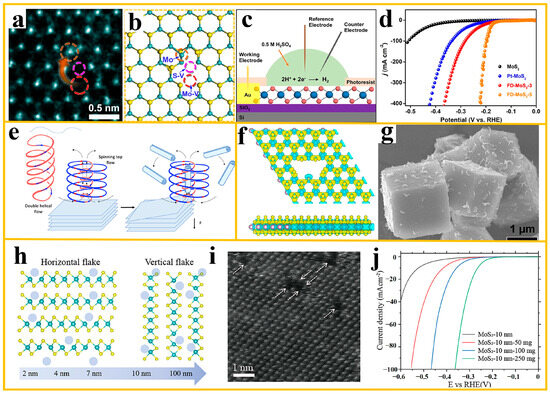 Recent Progress in the Synthesis and Engineering of High