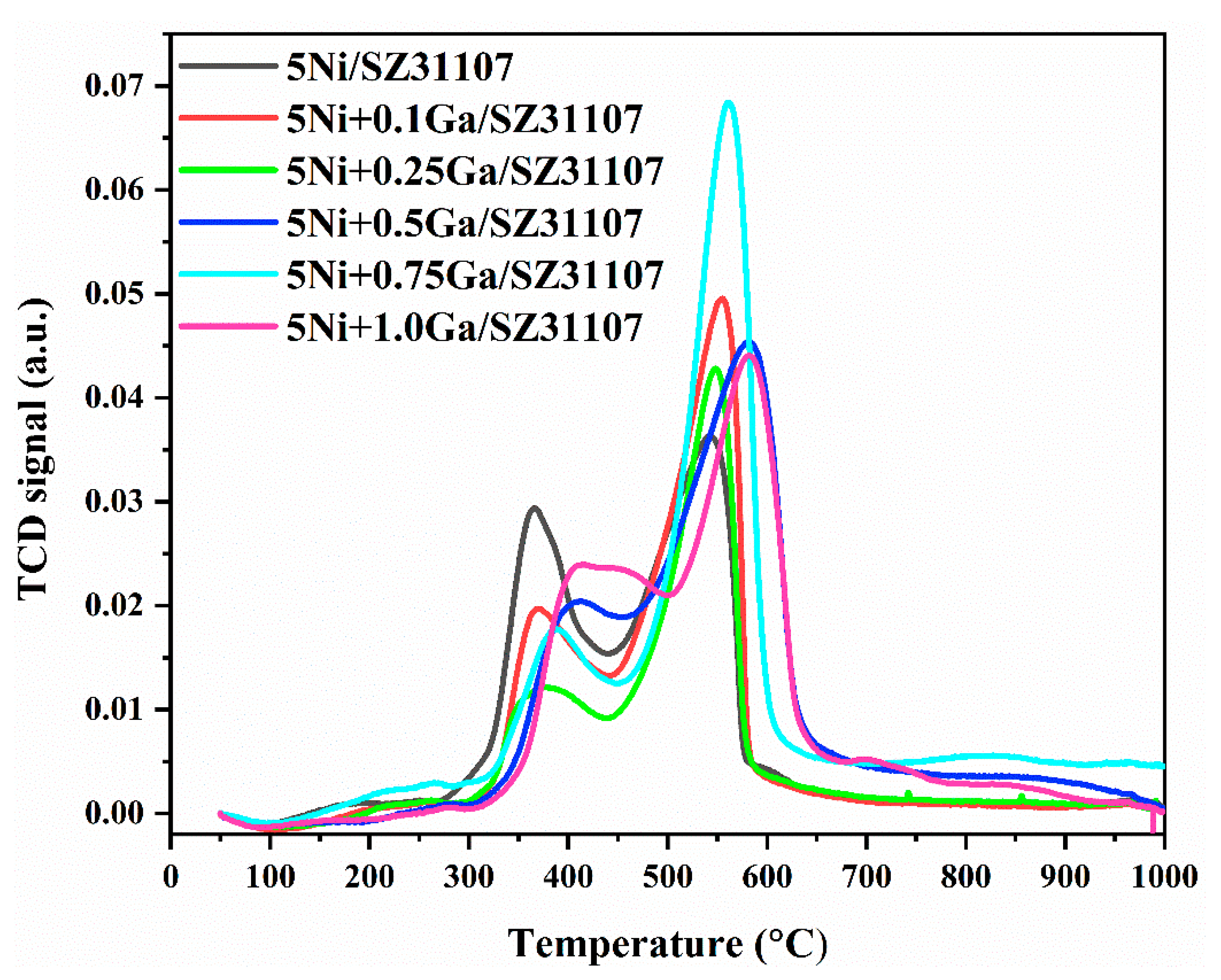 Catalysts 15 00627 g002