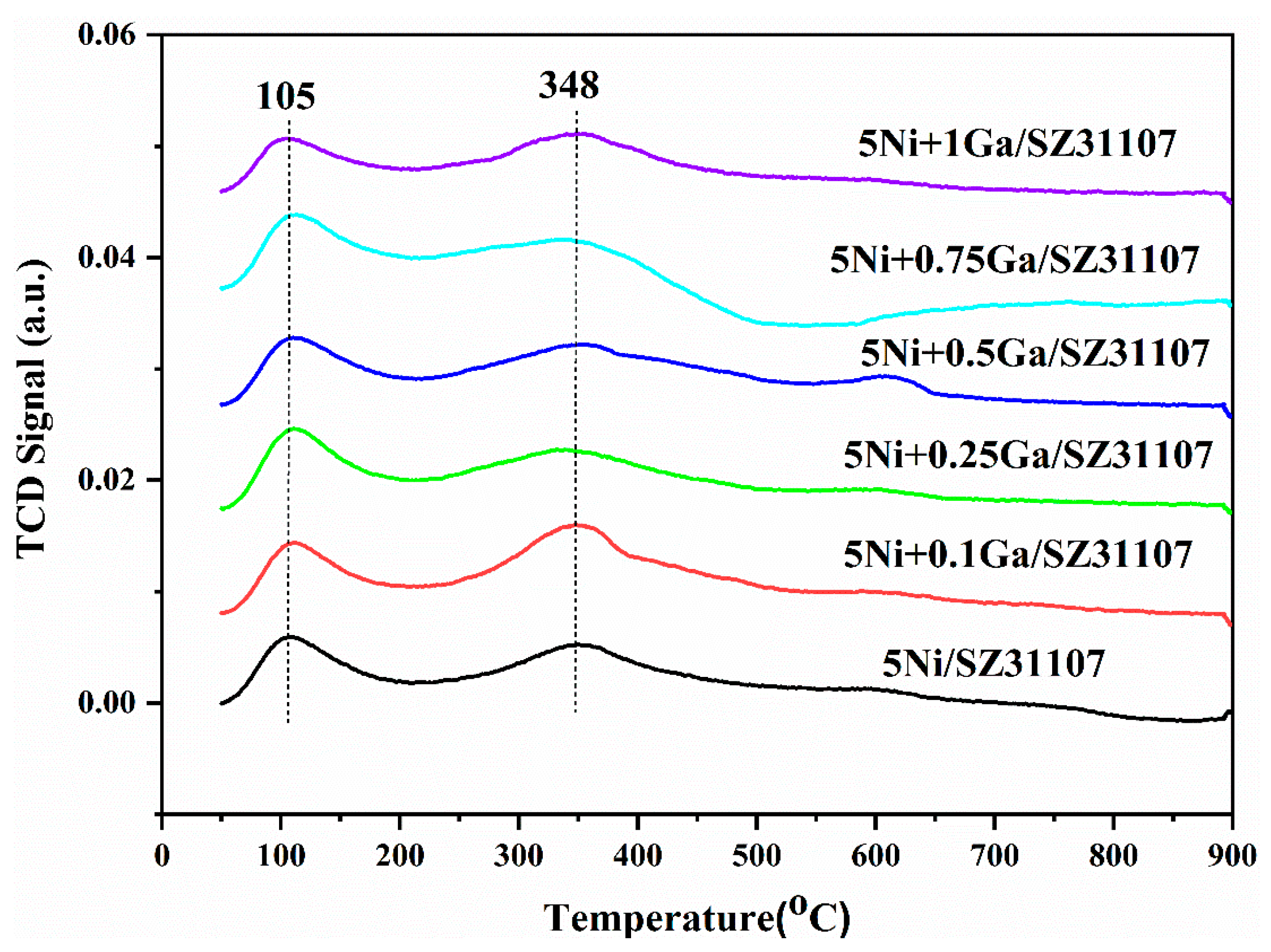 Catalysts 15 00627 g003