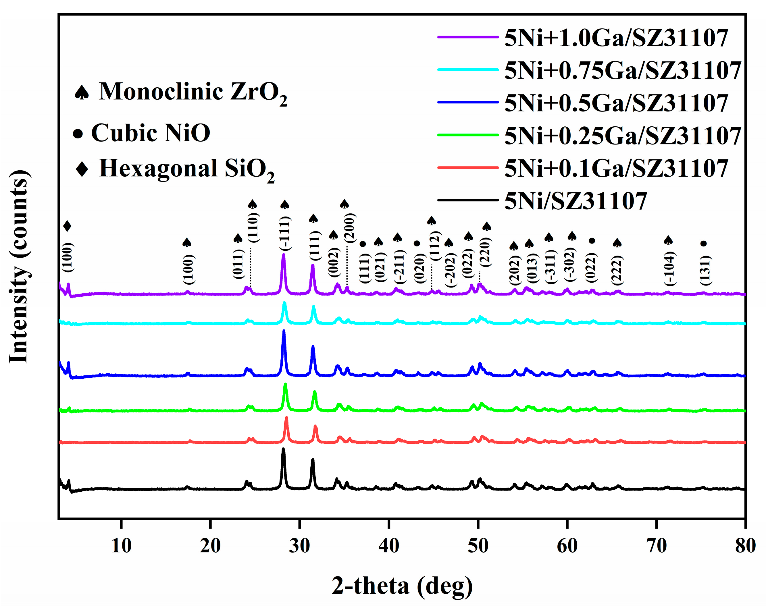 Catalysts 15 00627 g004