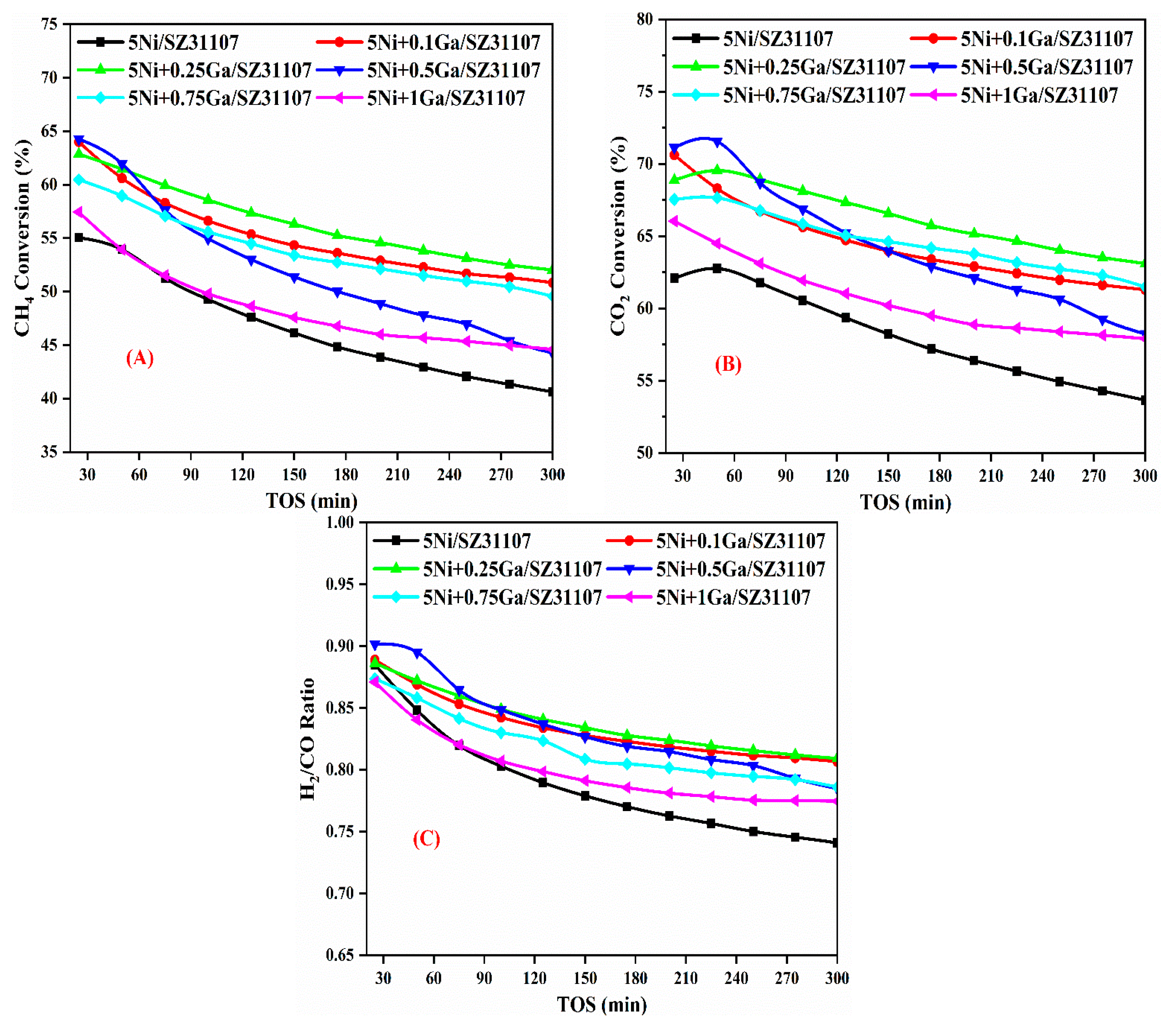 Catalysts 15 00627 g005