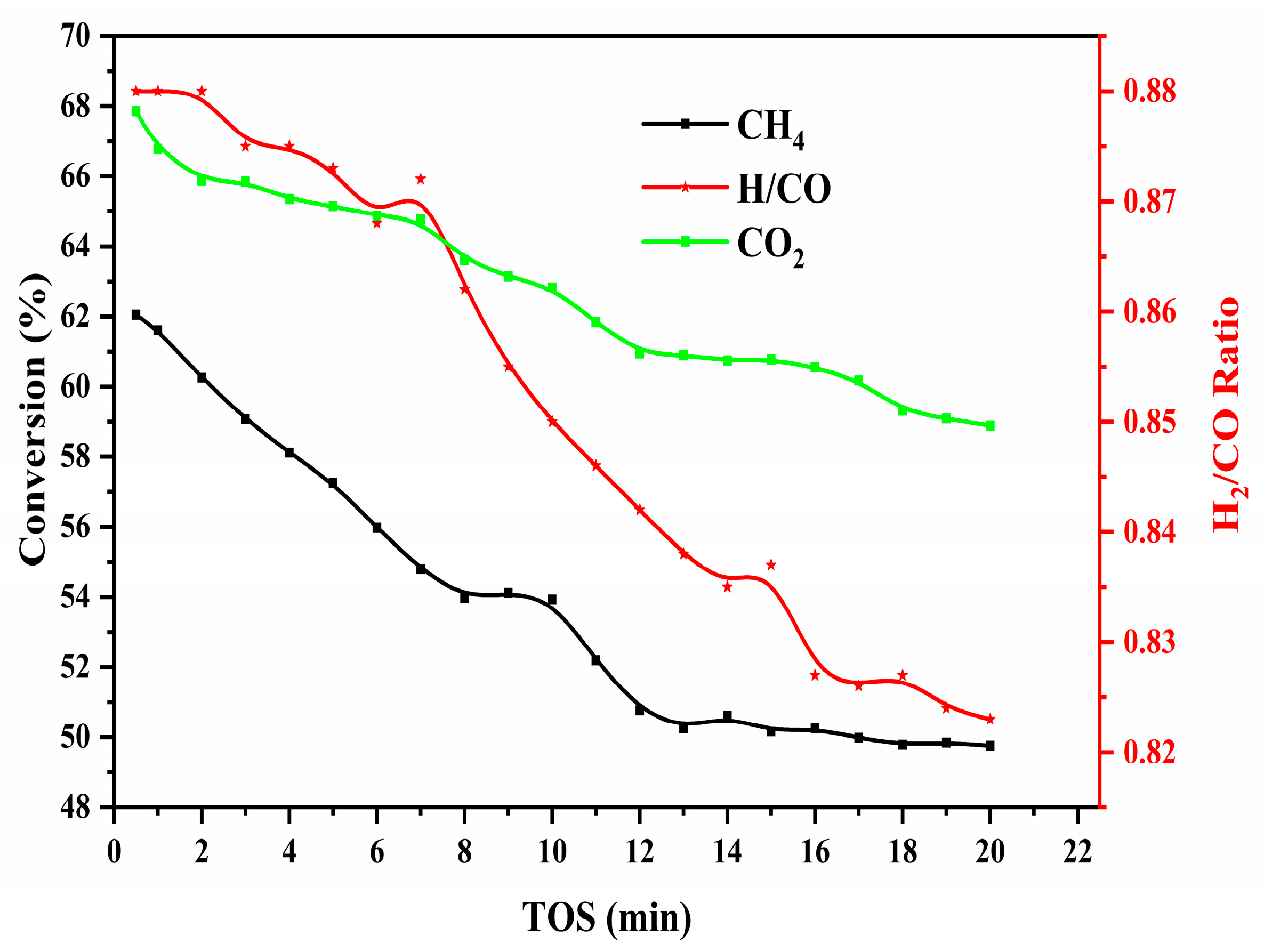 Catalysts 15 00627 g006