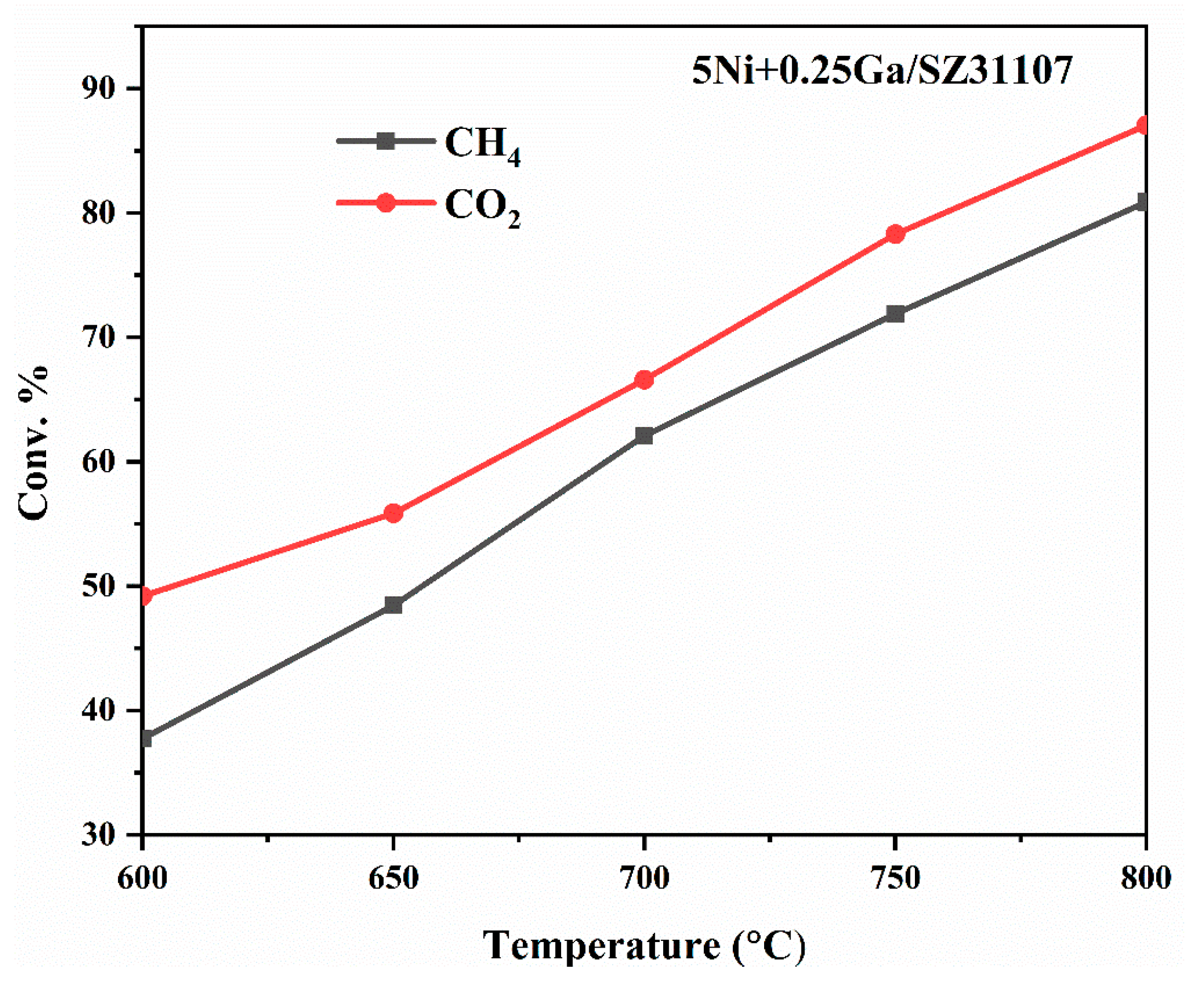 Catalysts 15 00627 g007