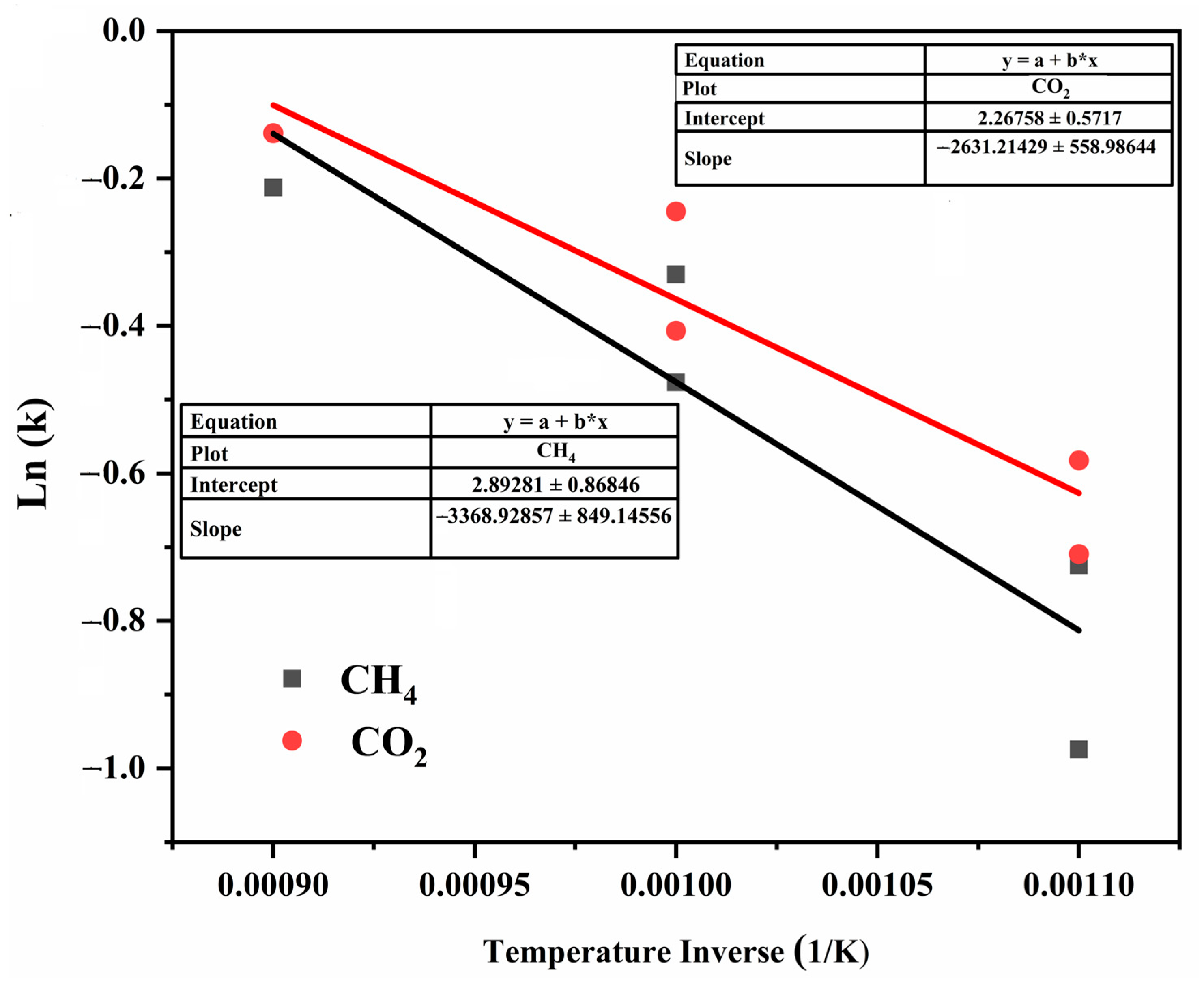 Catalysts 15 00627 g008