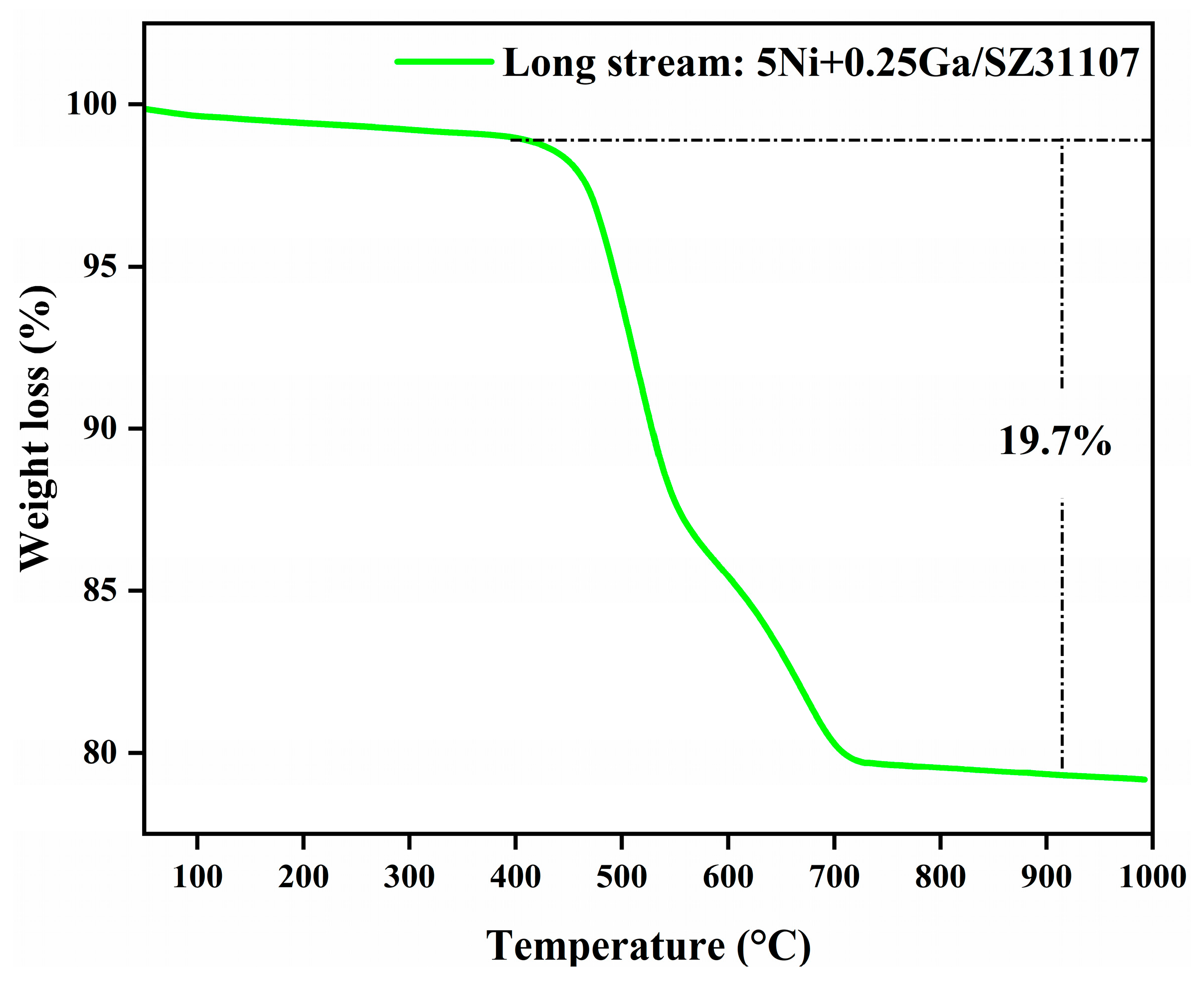 Catalysts 15 00627 g009