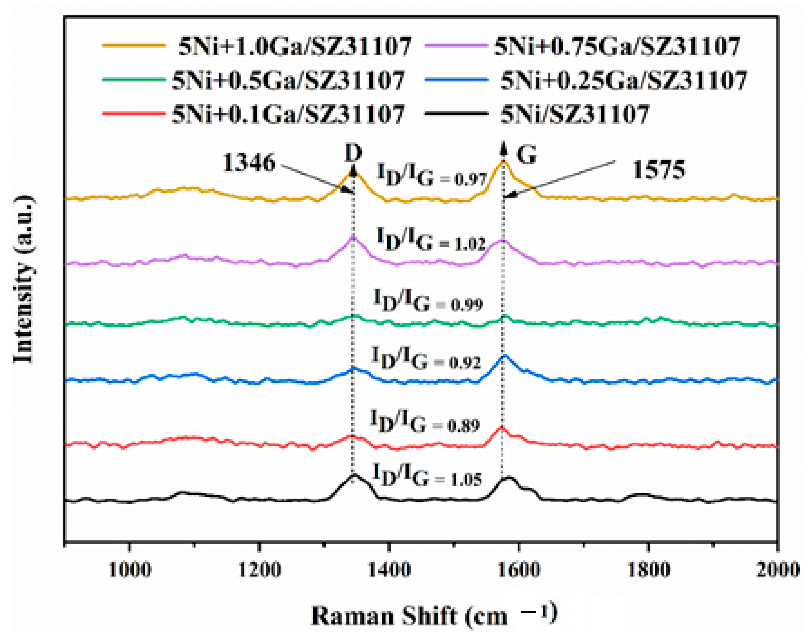 Catalysts 15 00627 g010