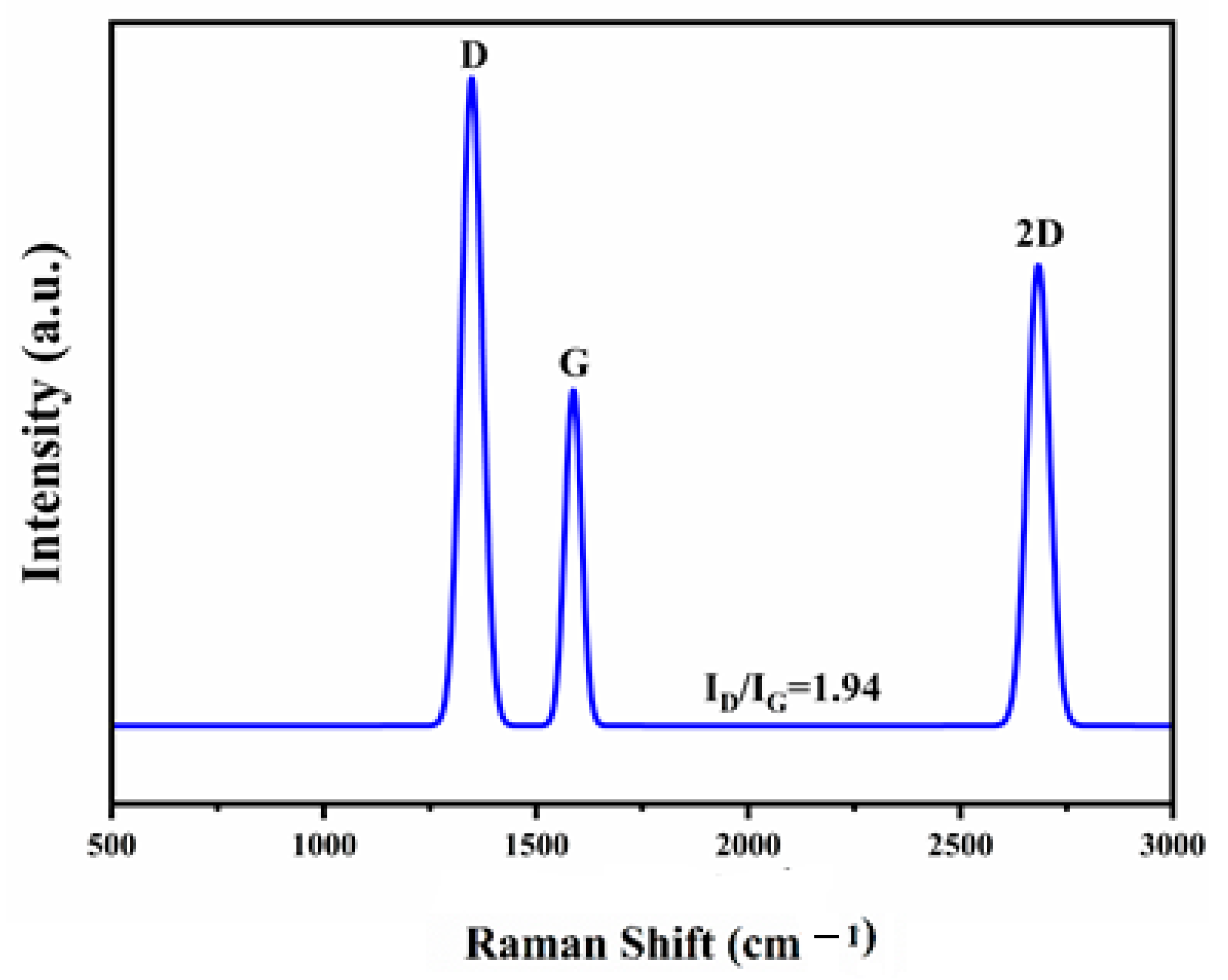 Catalysts 15 00627 g011
