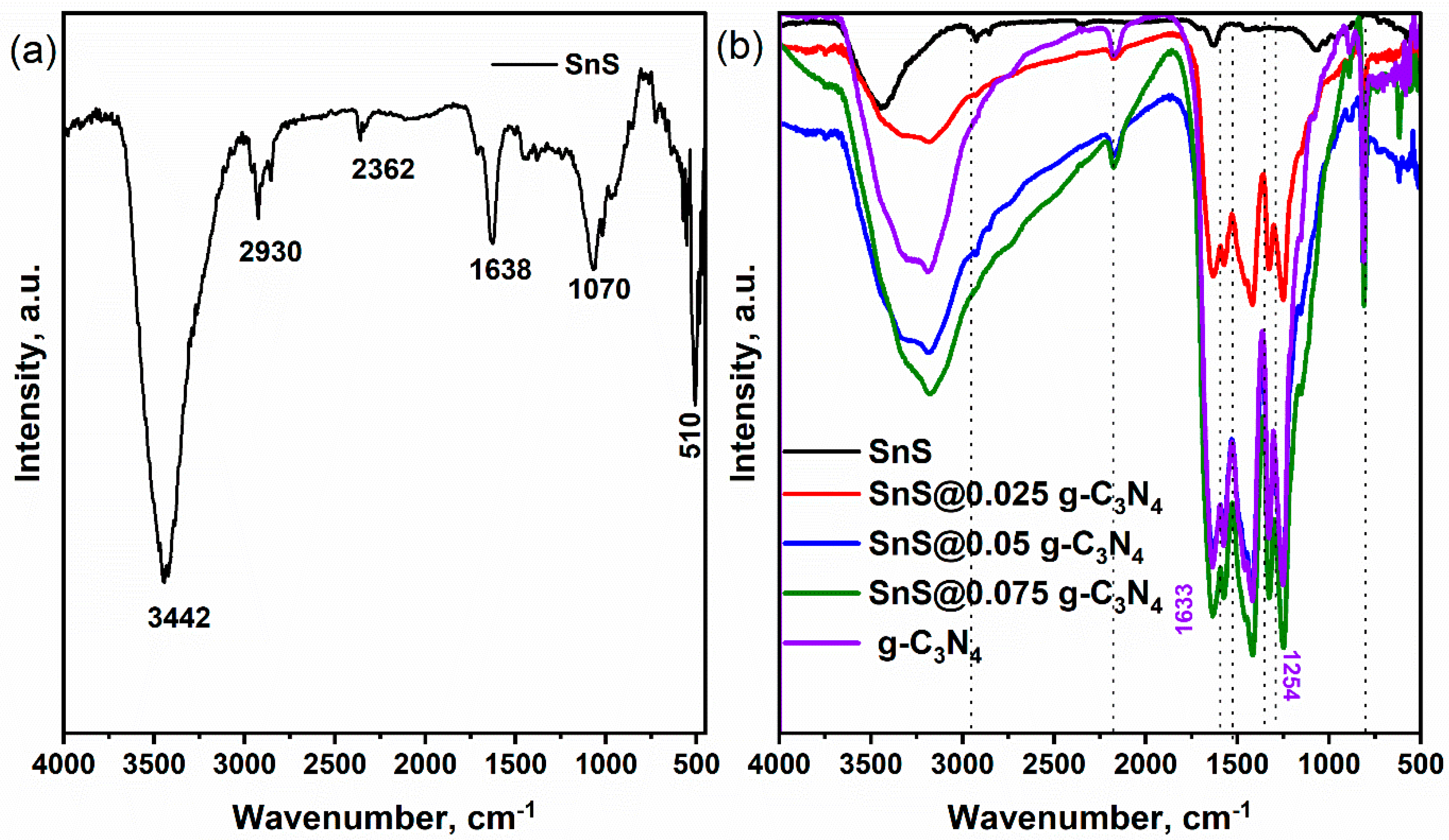 Catalysts 15 00629 g002