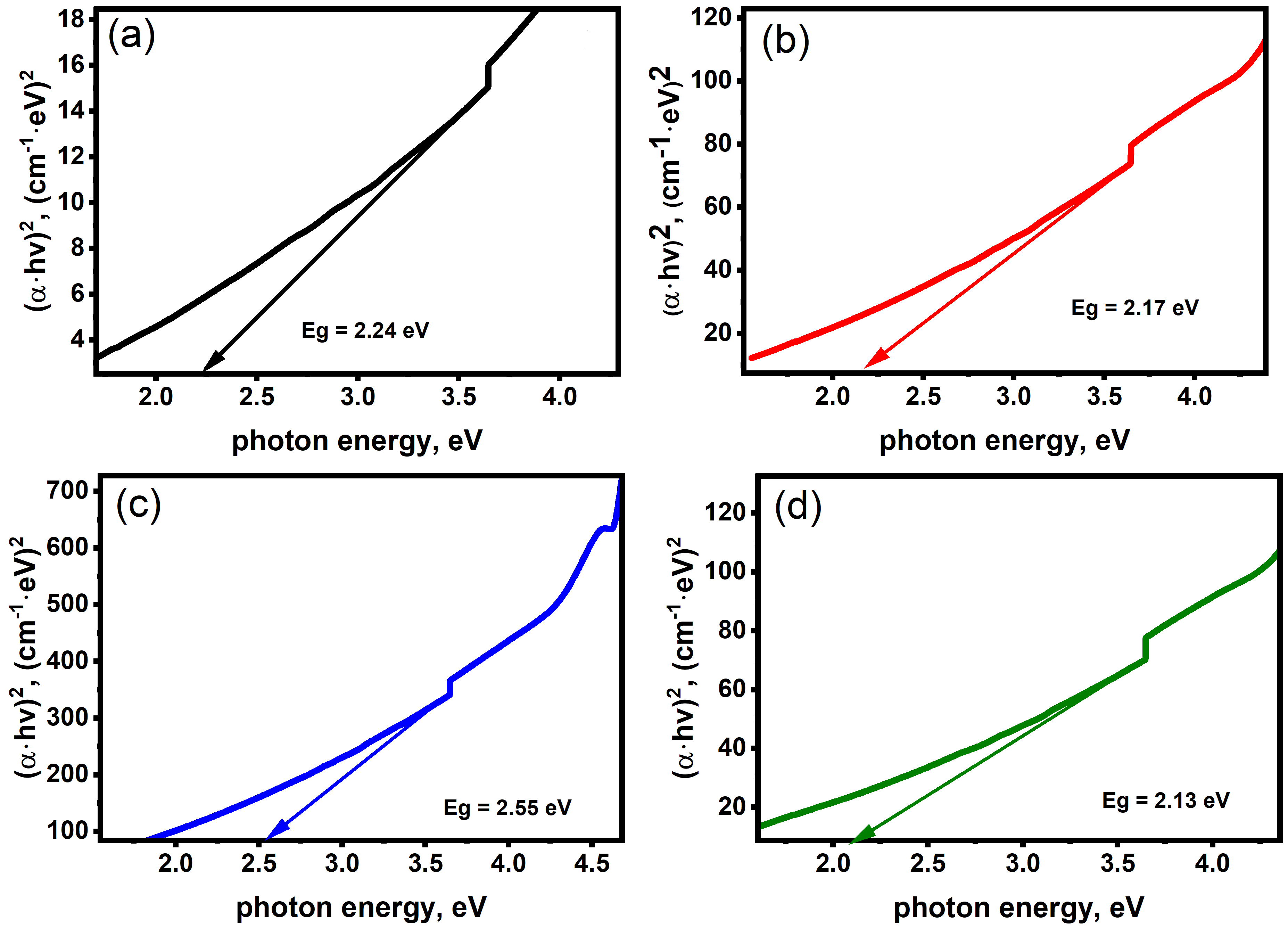 Catalysts 15 00629 g005
