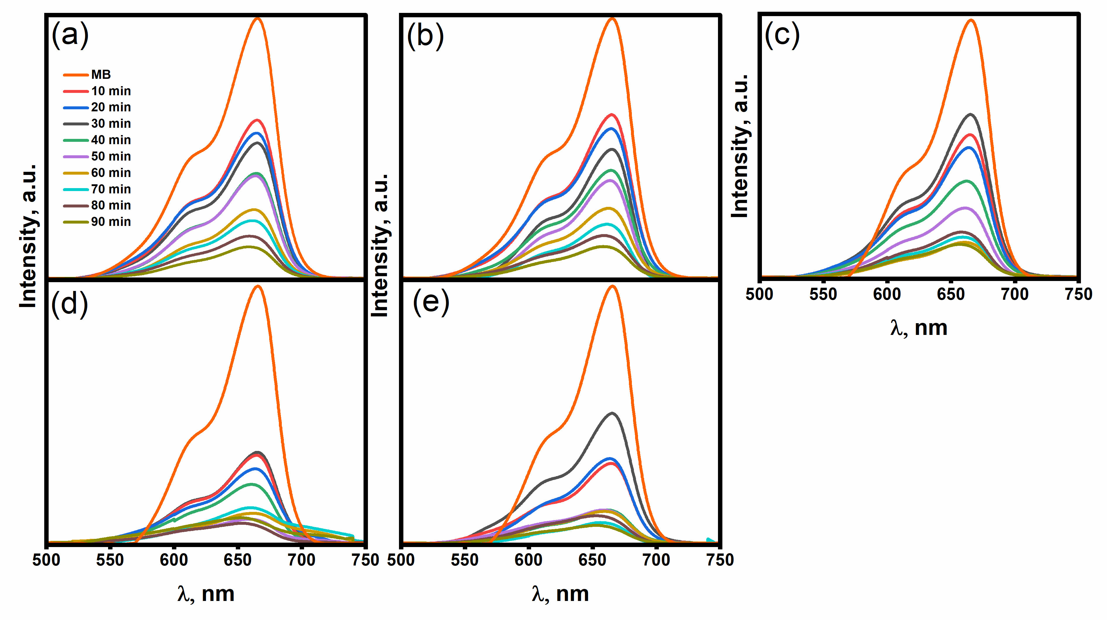 Catalysts 15 00629 g006