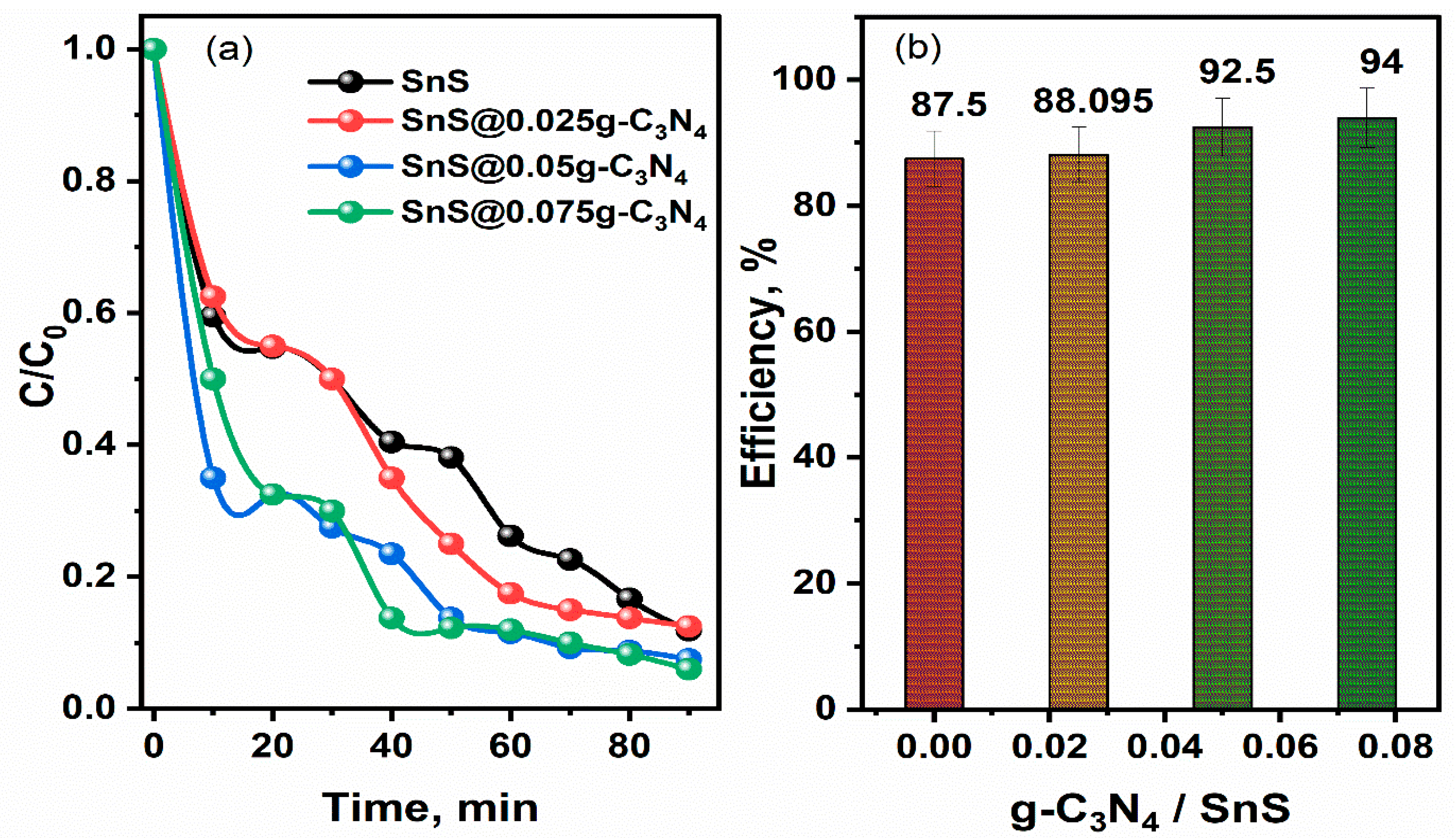 Catalysts 15 00629 g007