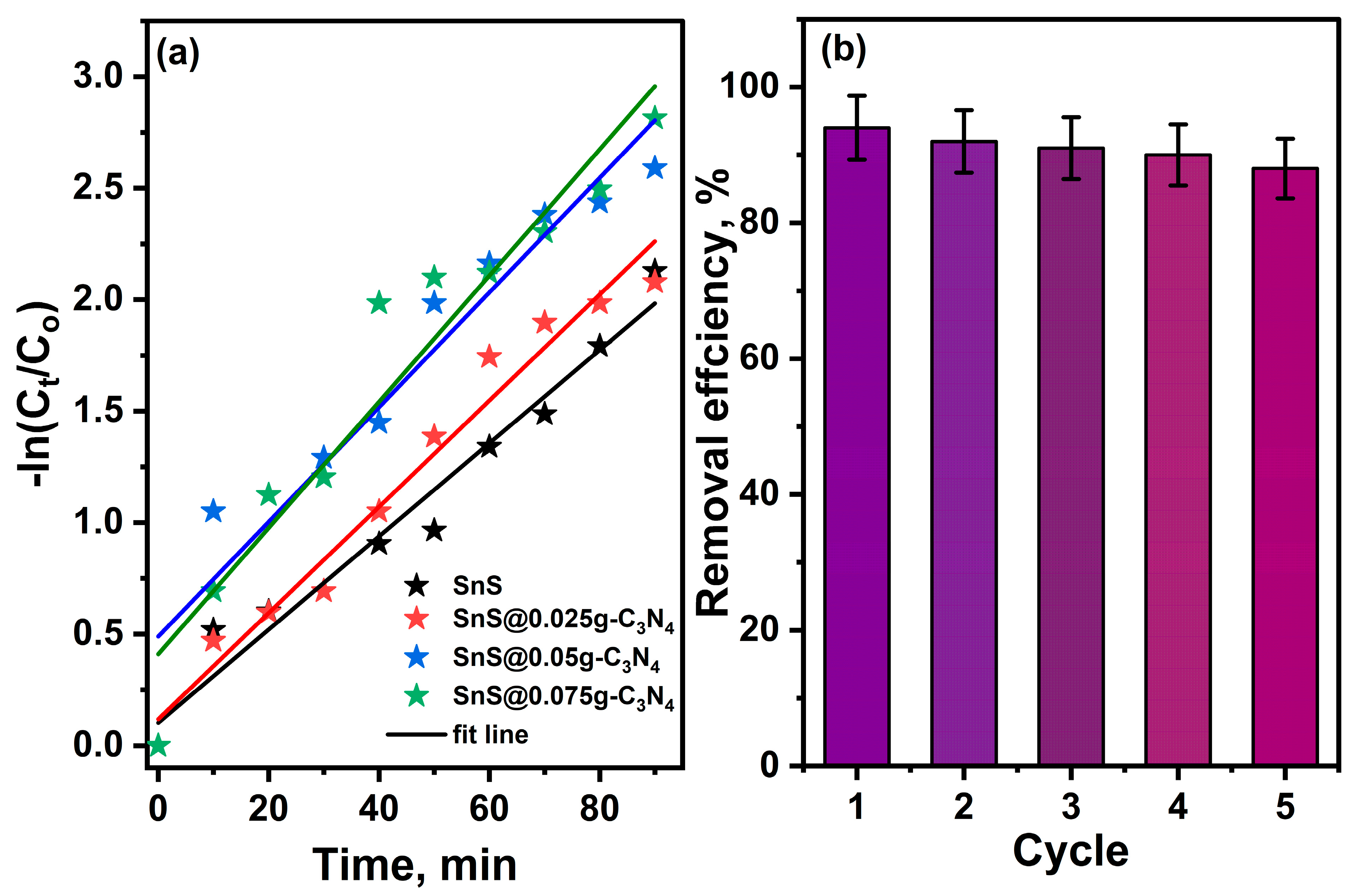 Catalysts 15 00629 g008