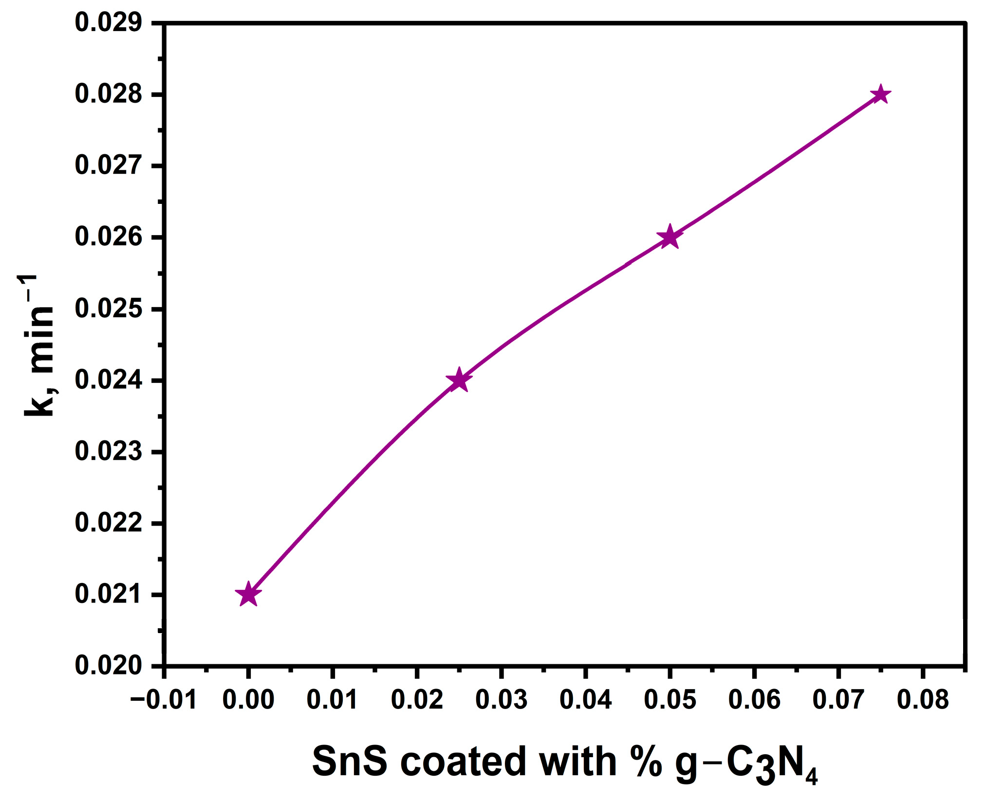 Catalysts 15 00629 g009