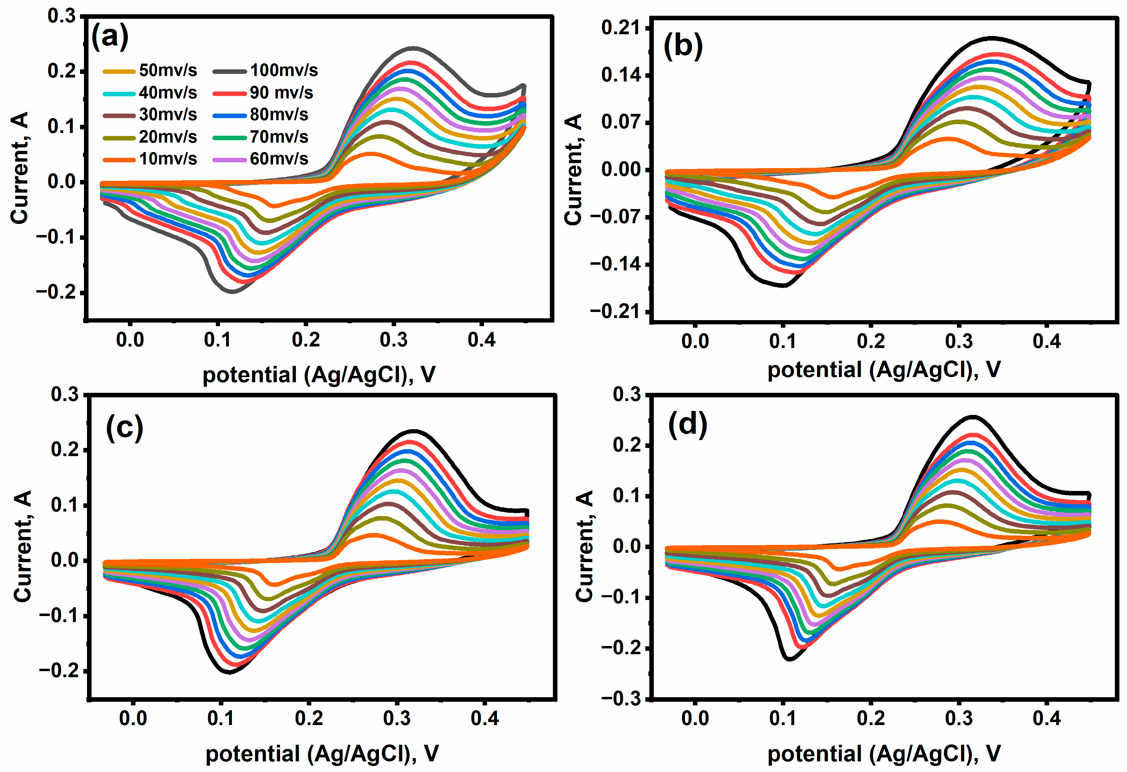 Catalysts 15 00629 g010