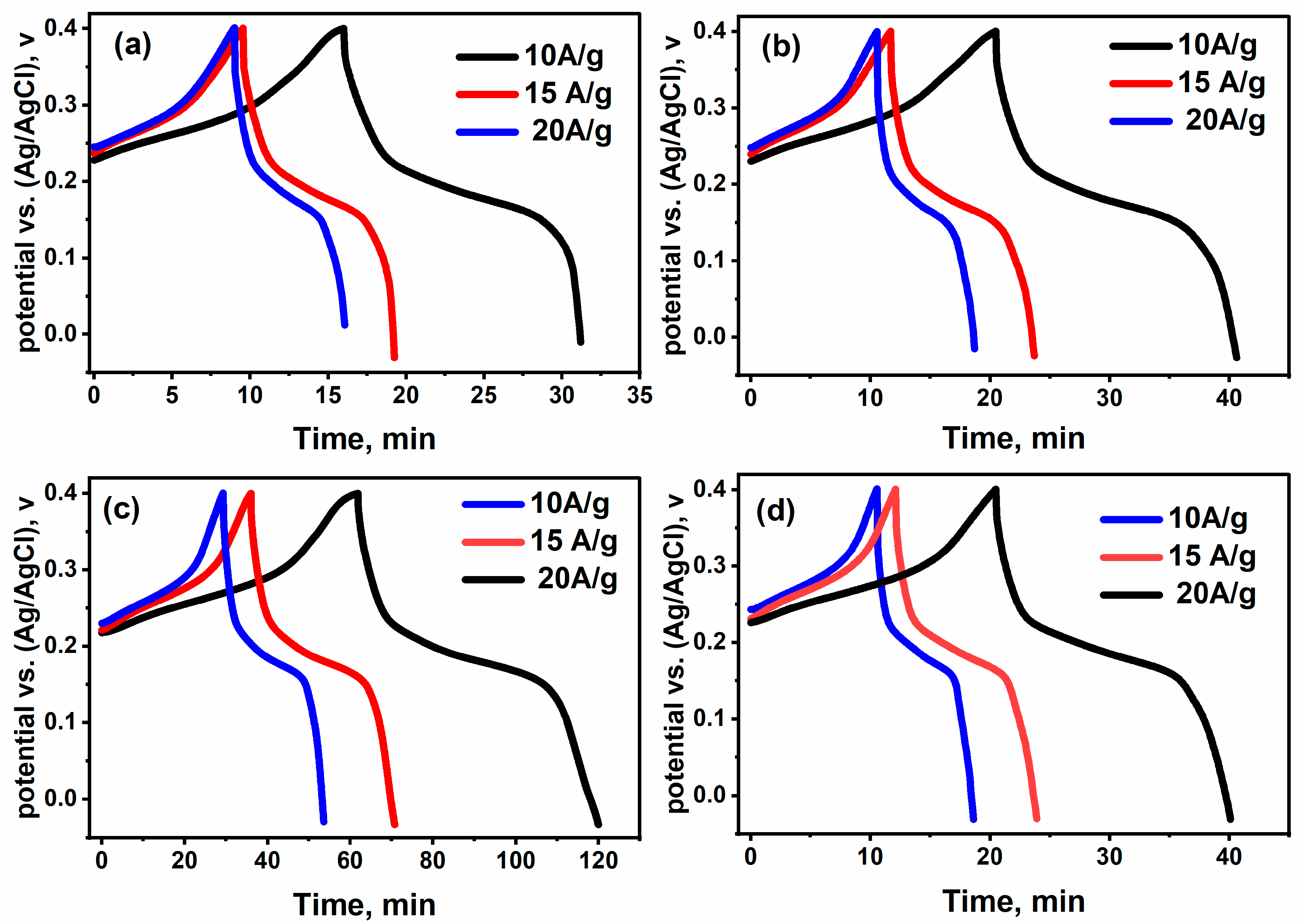 Catalysts 15 00629 g011