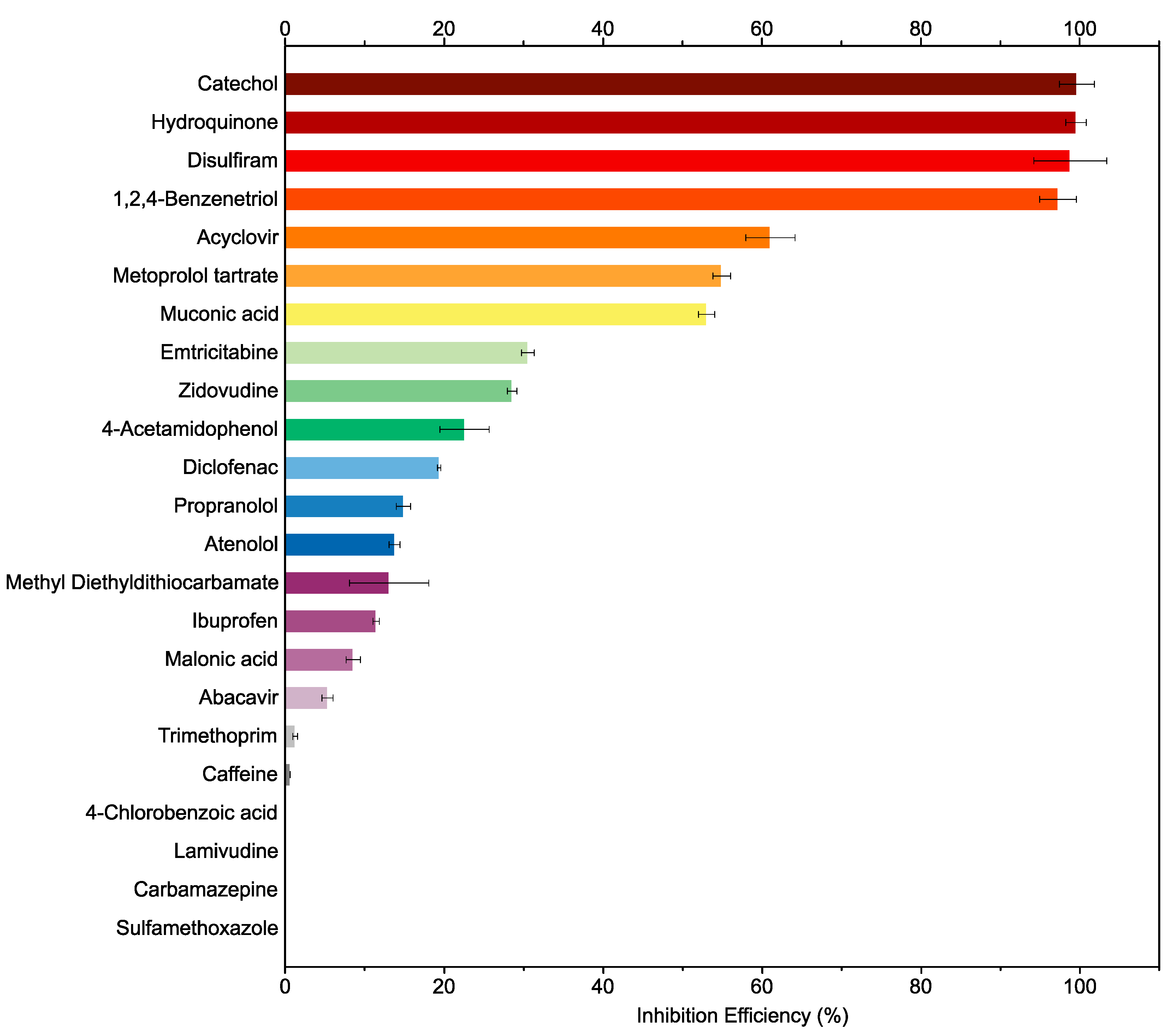 Catalysts 15 00630 g001