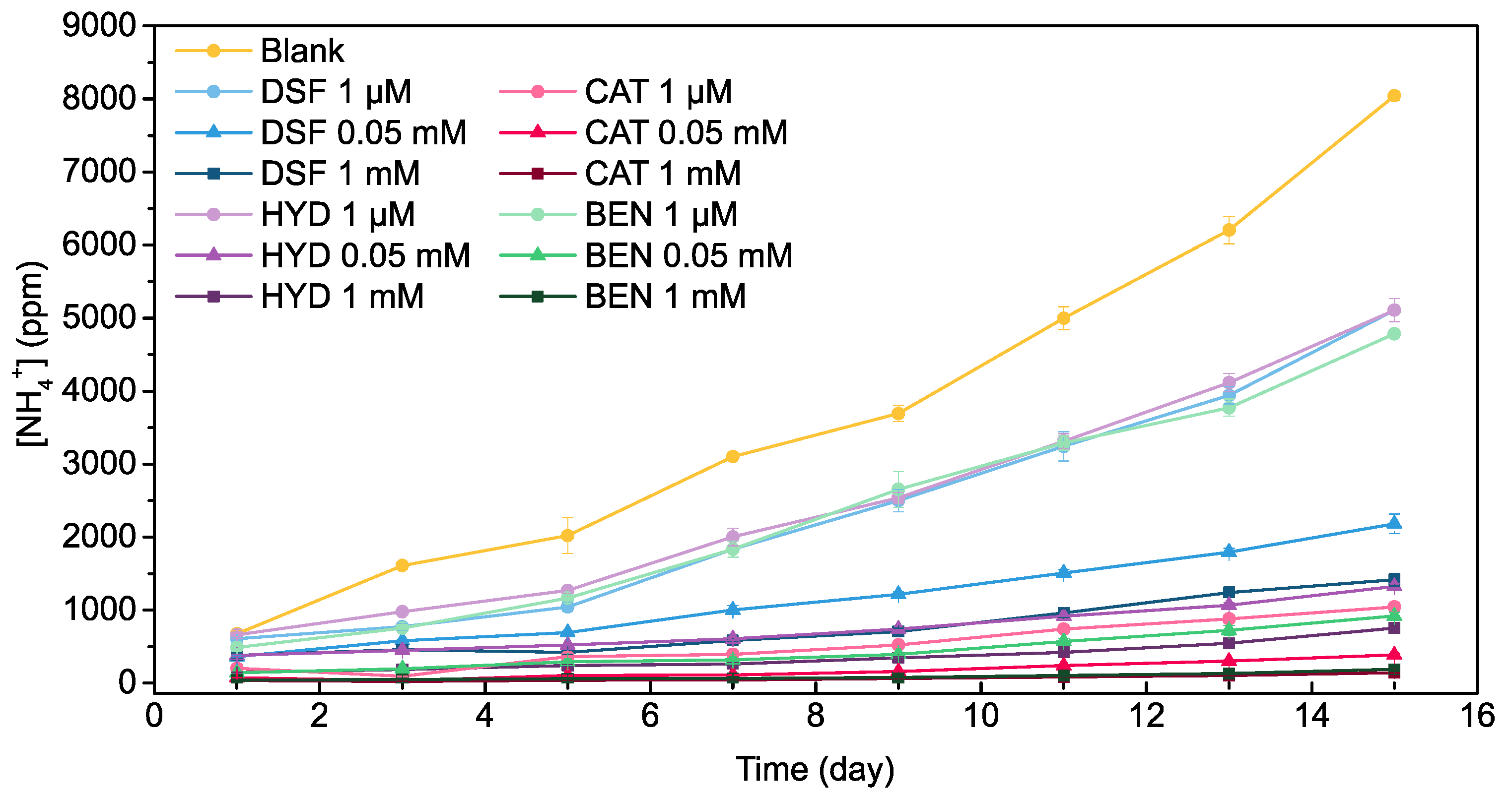 Catalysts 15 00630 g002