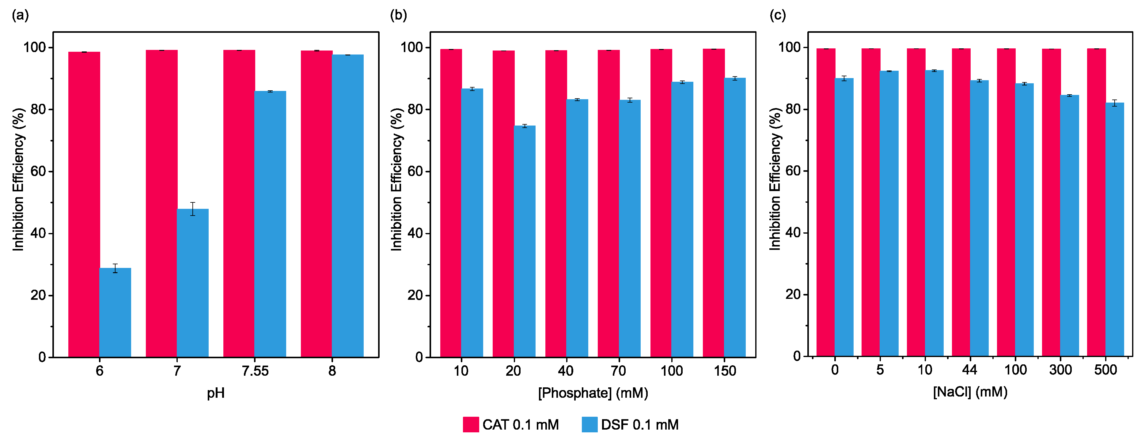 Catalysts 15 00630 g003