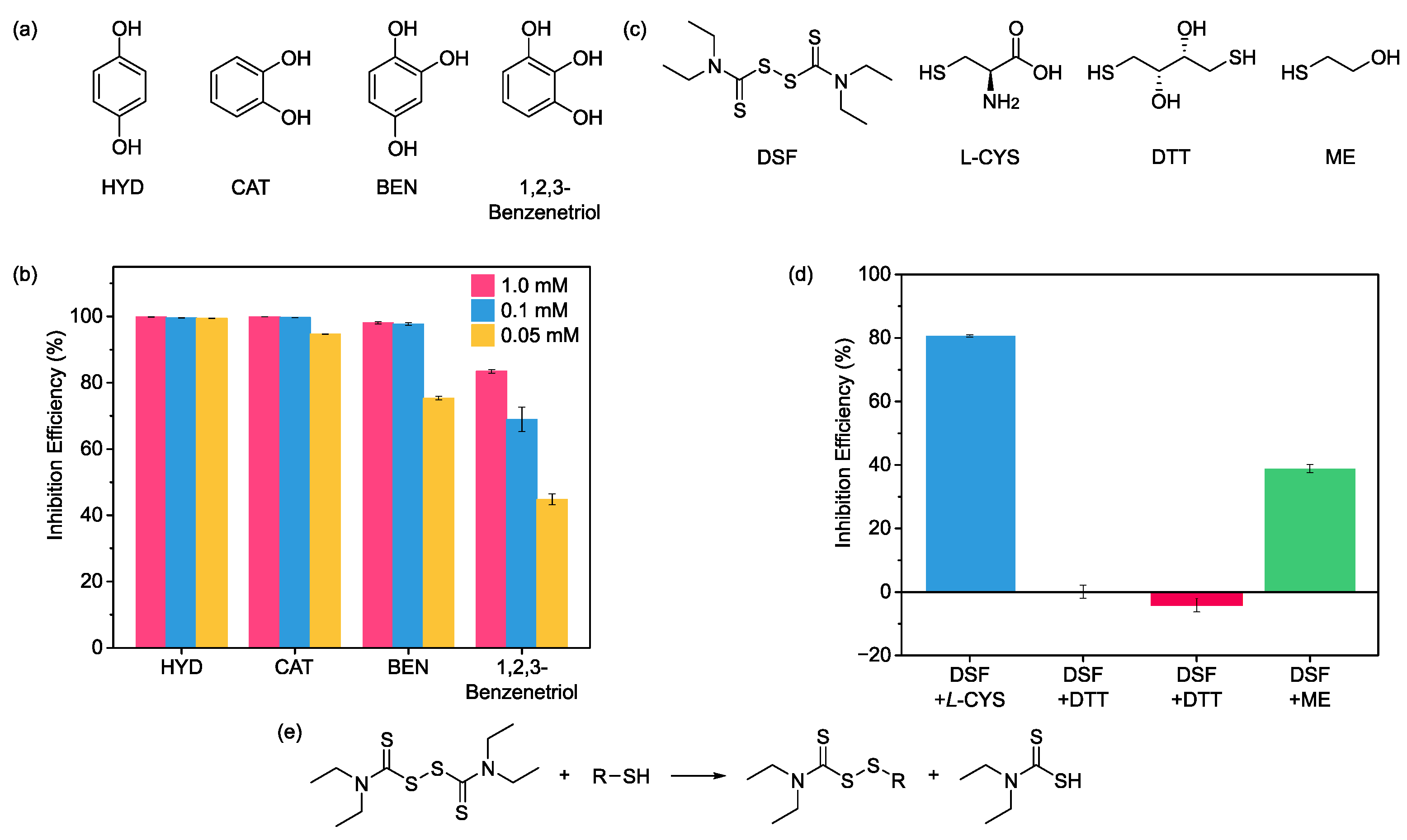 Catalysts 15 00630 g005