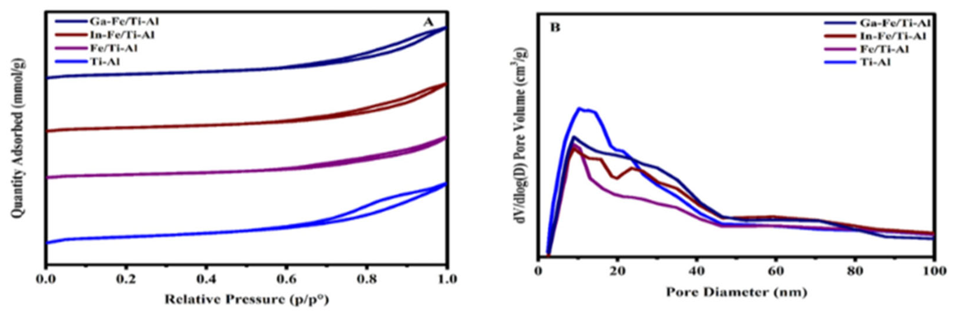 Catalysts 15 00631 g001