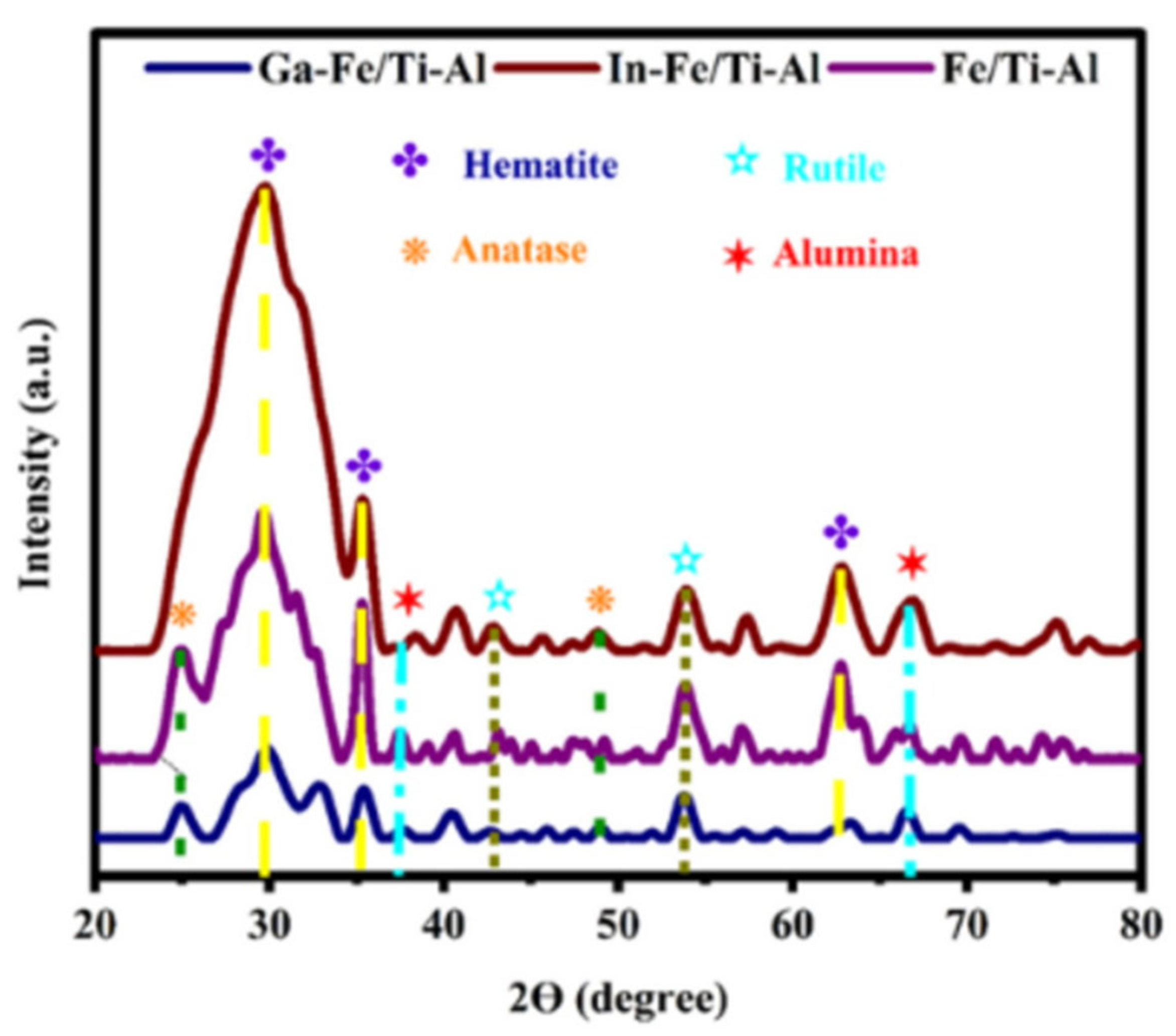 Catalysts 15 00631 g003