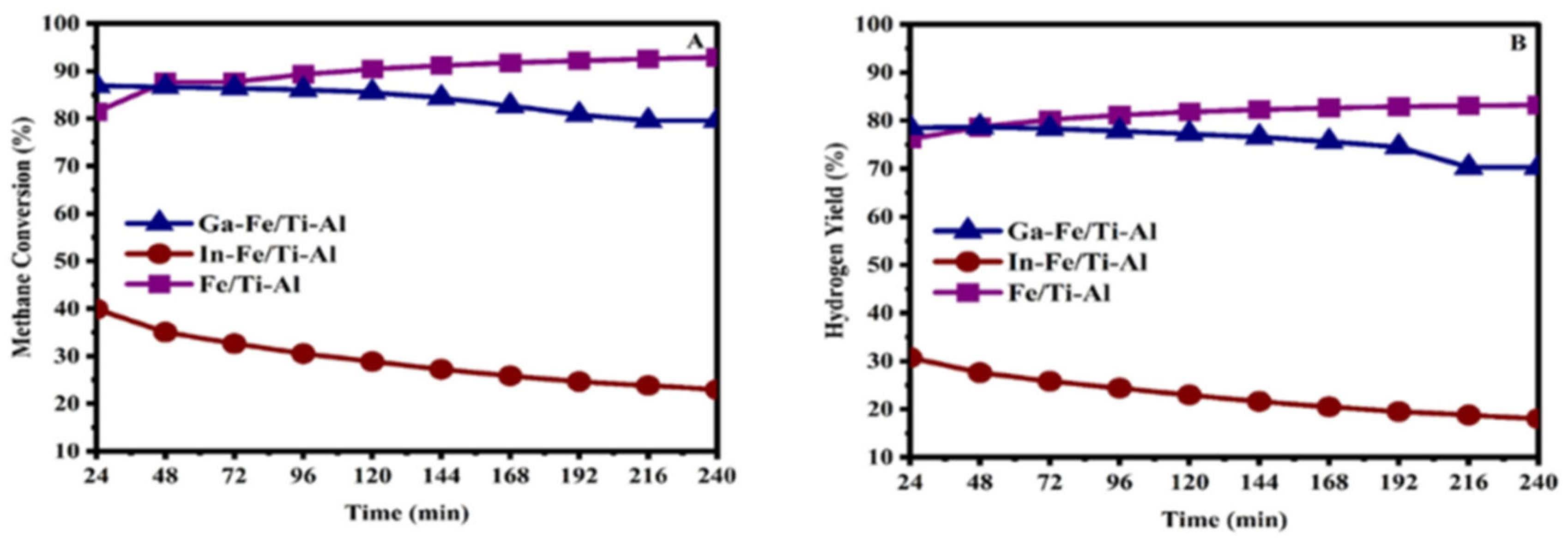 Catalysts 15 00631 g006