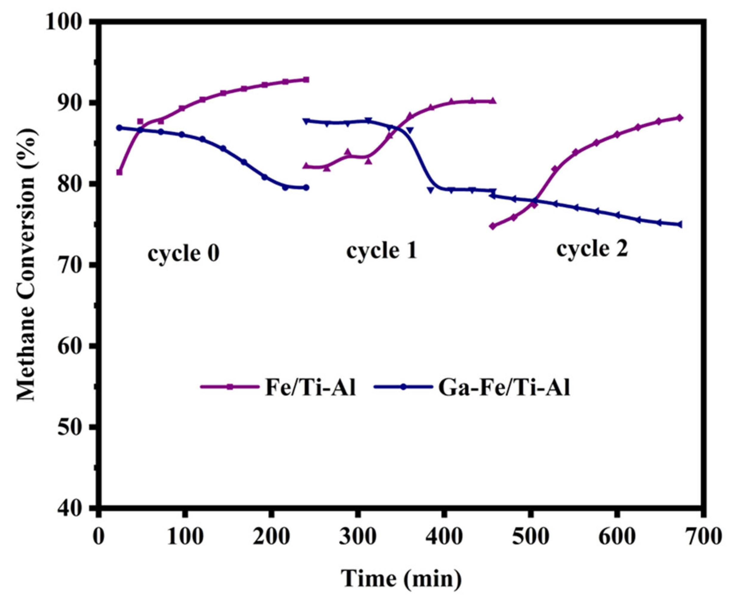 Catalysts 15 00631 g007