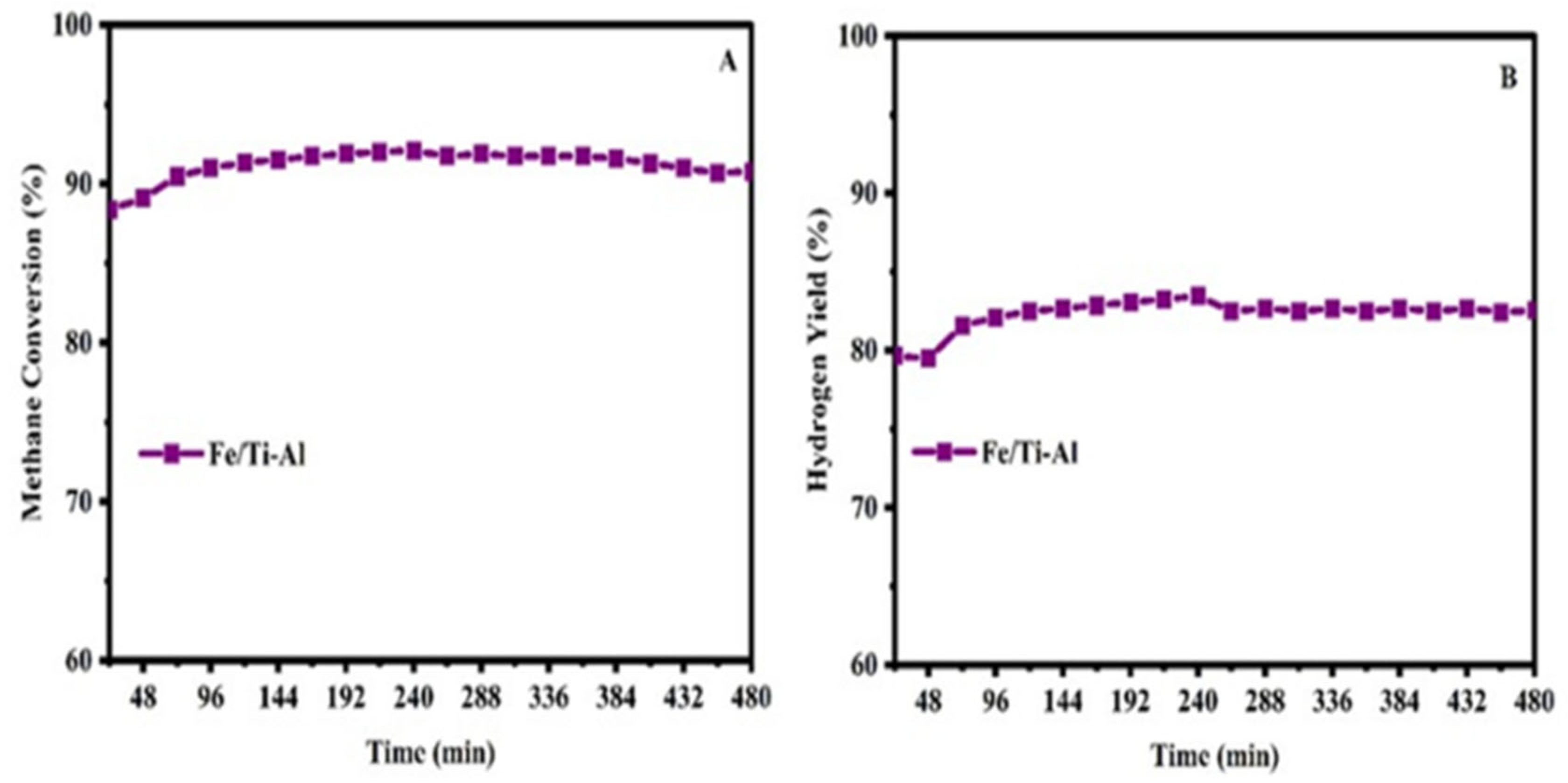 Catalysts 15 00631 g008