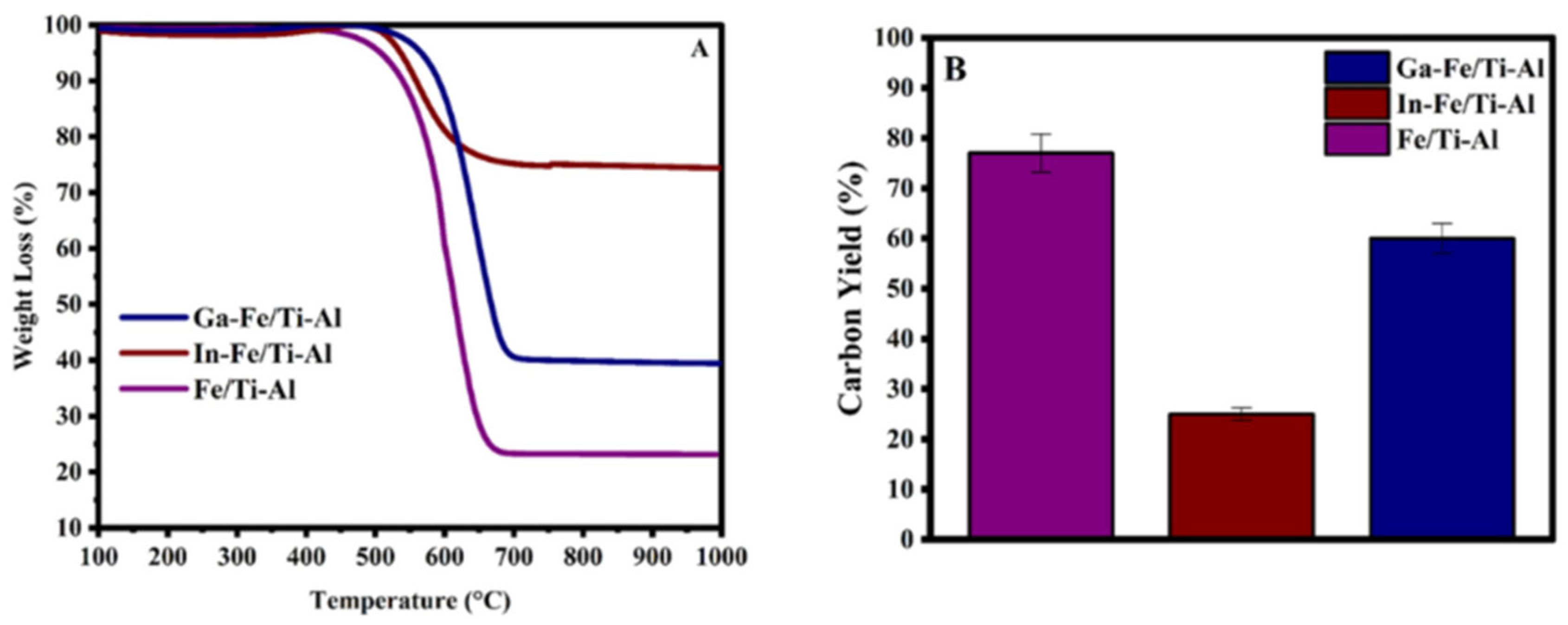 Catalysts 15 00631 g009