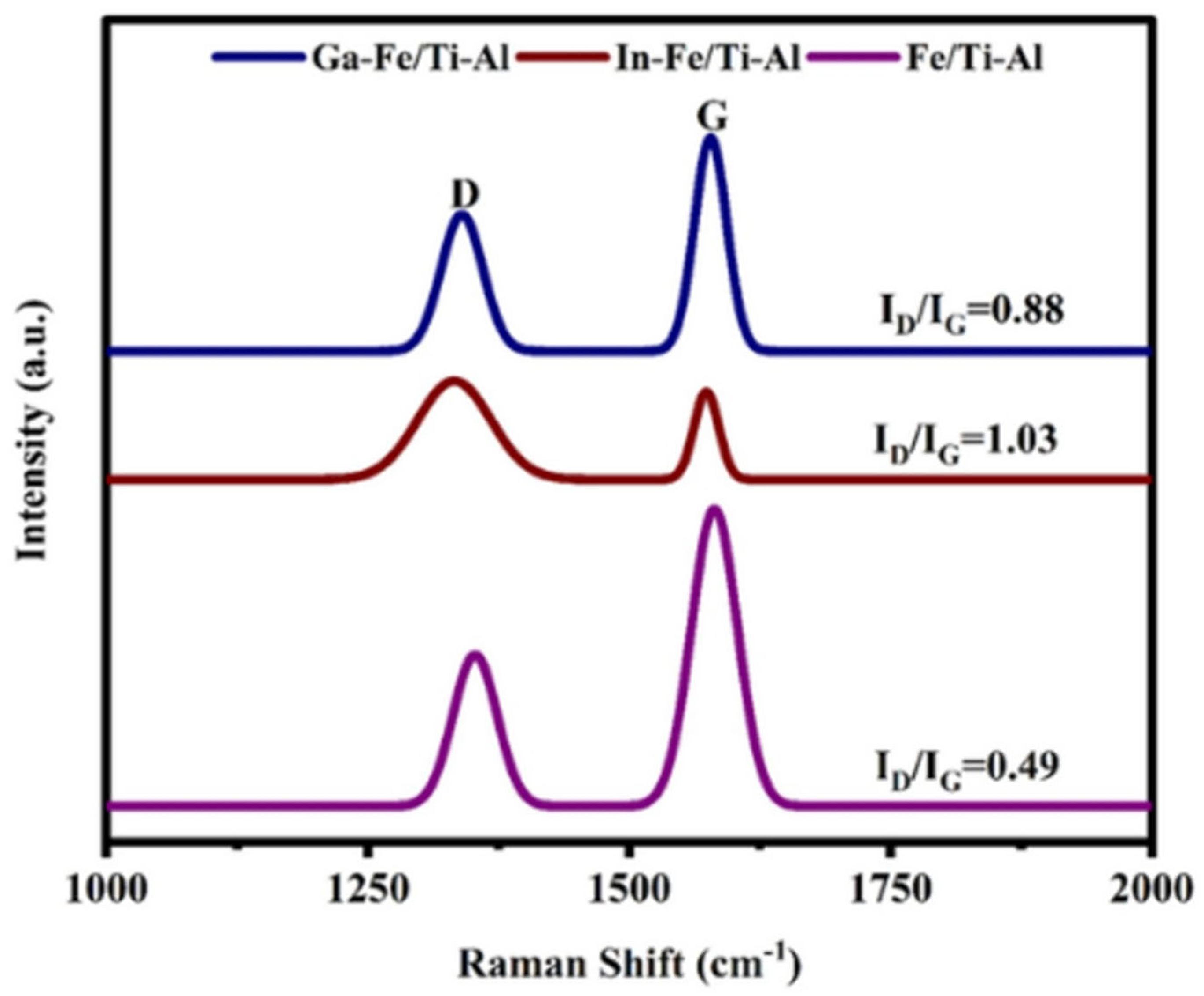 Catalysts 15 00631 g010