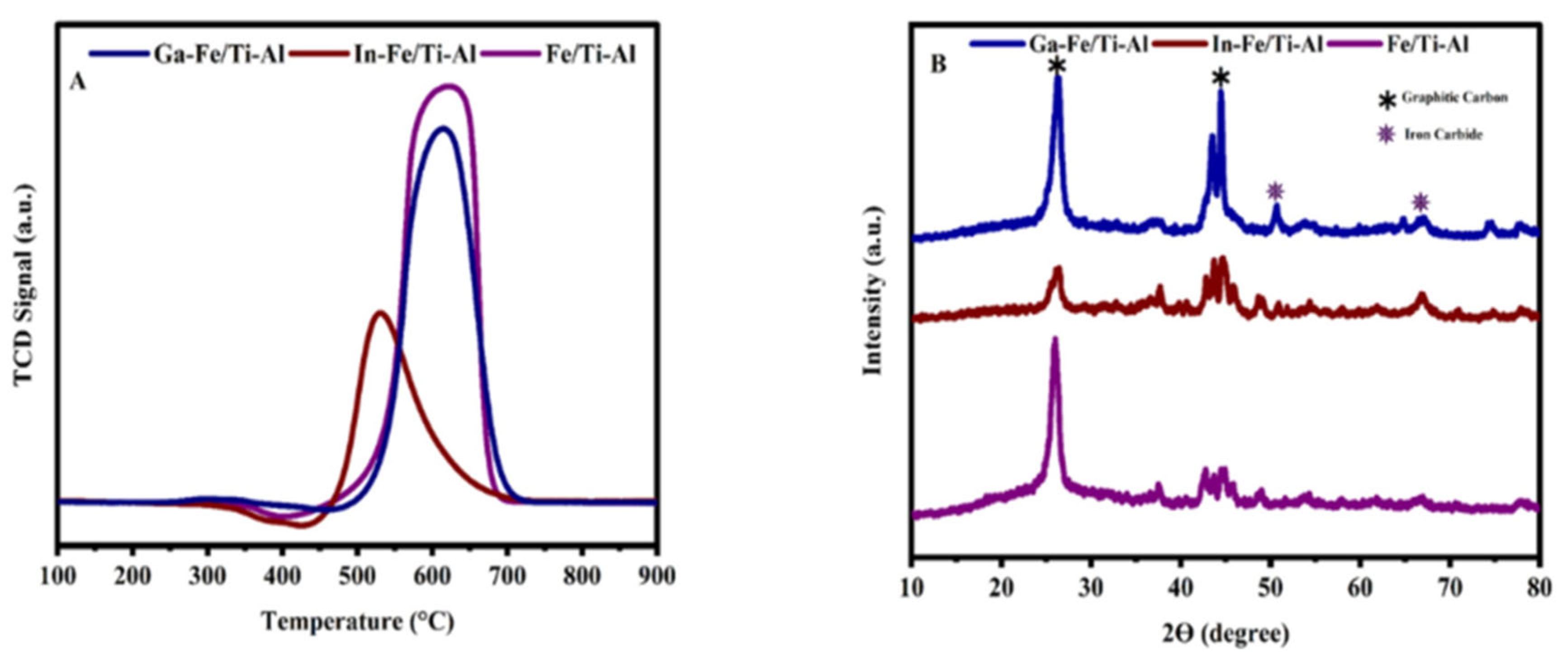 Catalysts 15 00631 g011