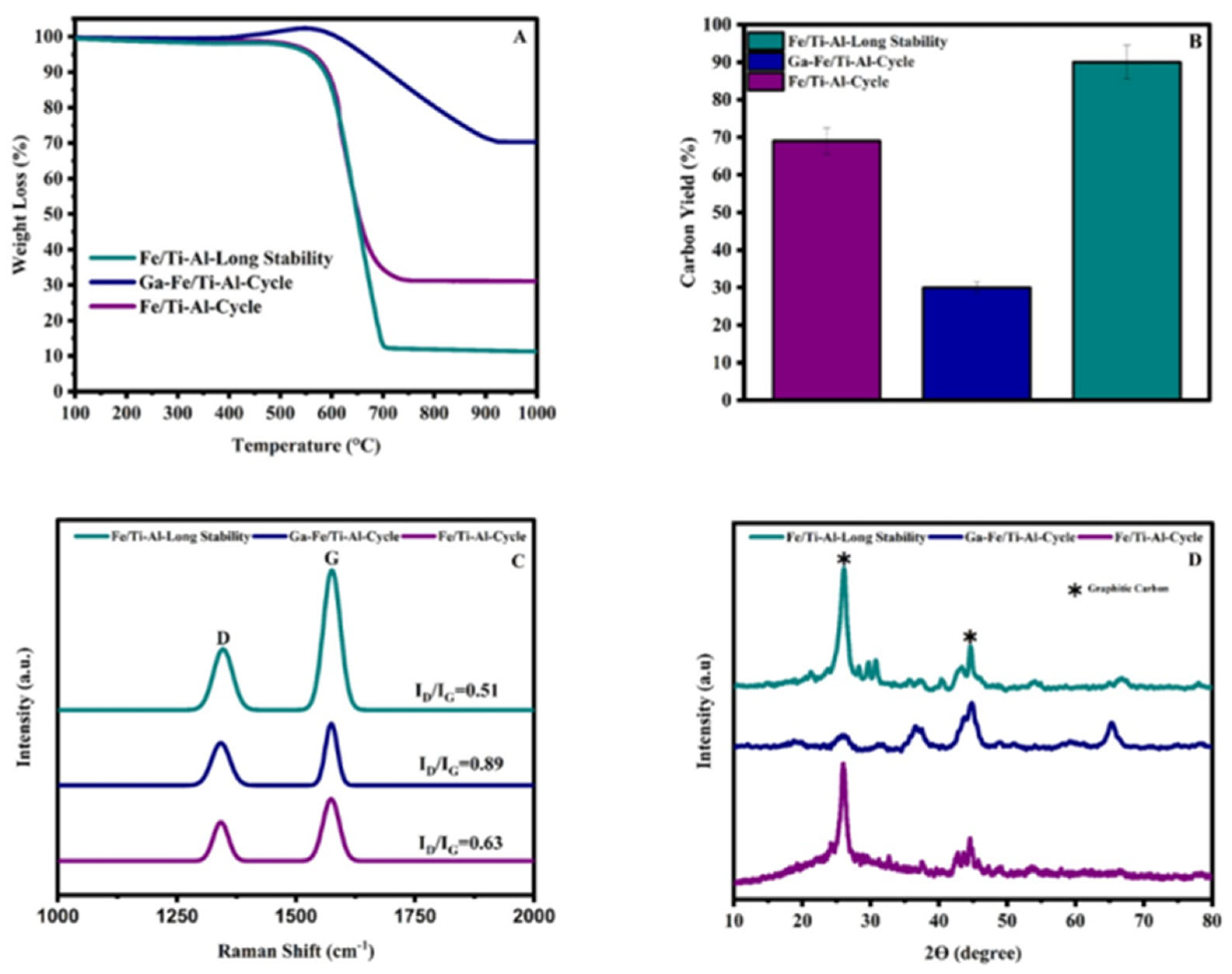Catalysts 15 00631 g013