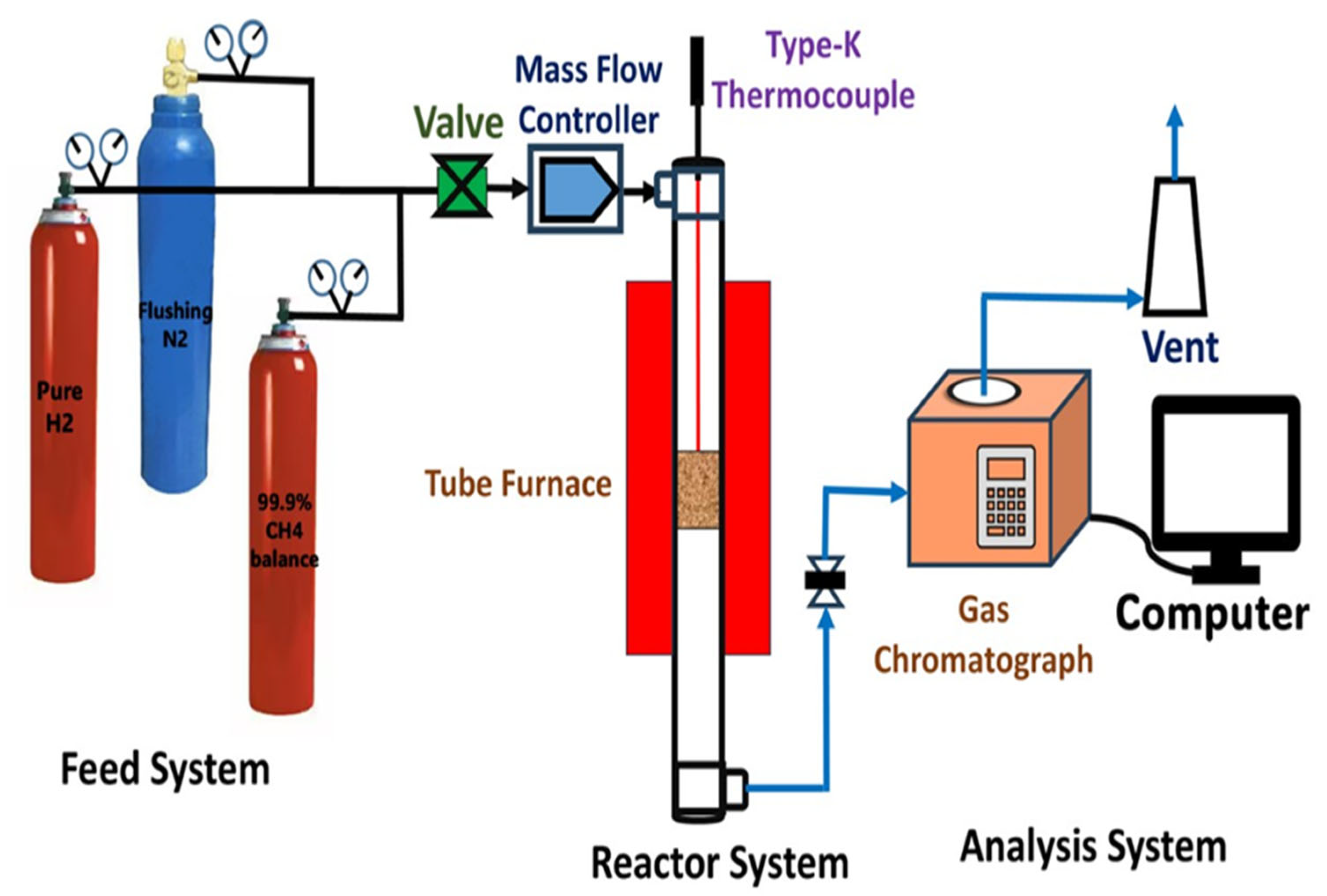 Catalysts 15 00631 g015
