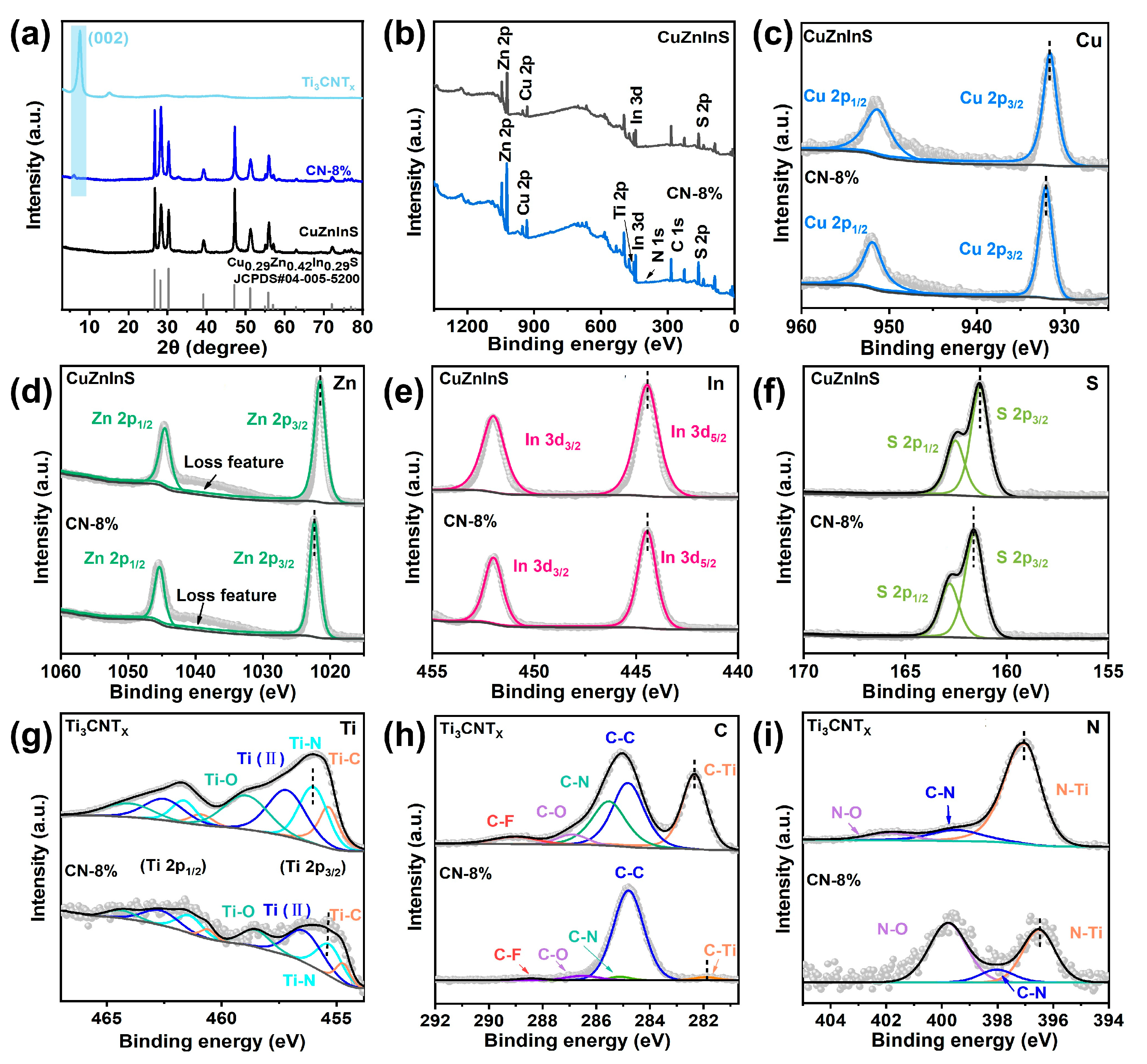 Catalysts 15 00632 g003