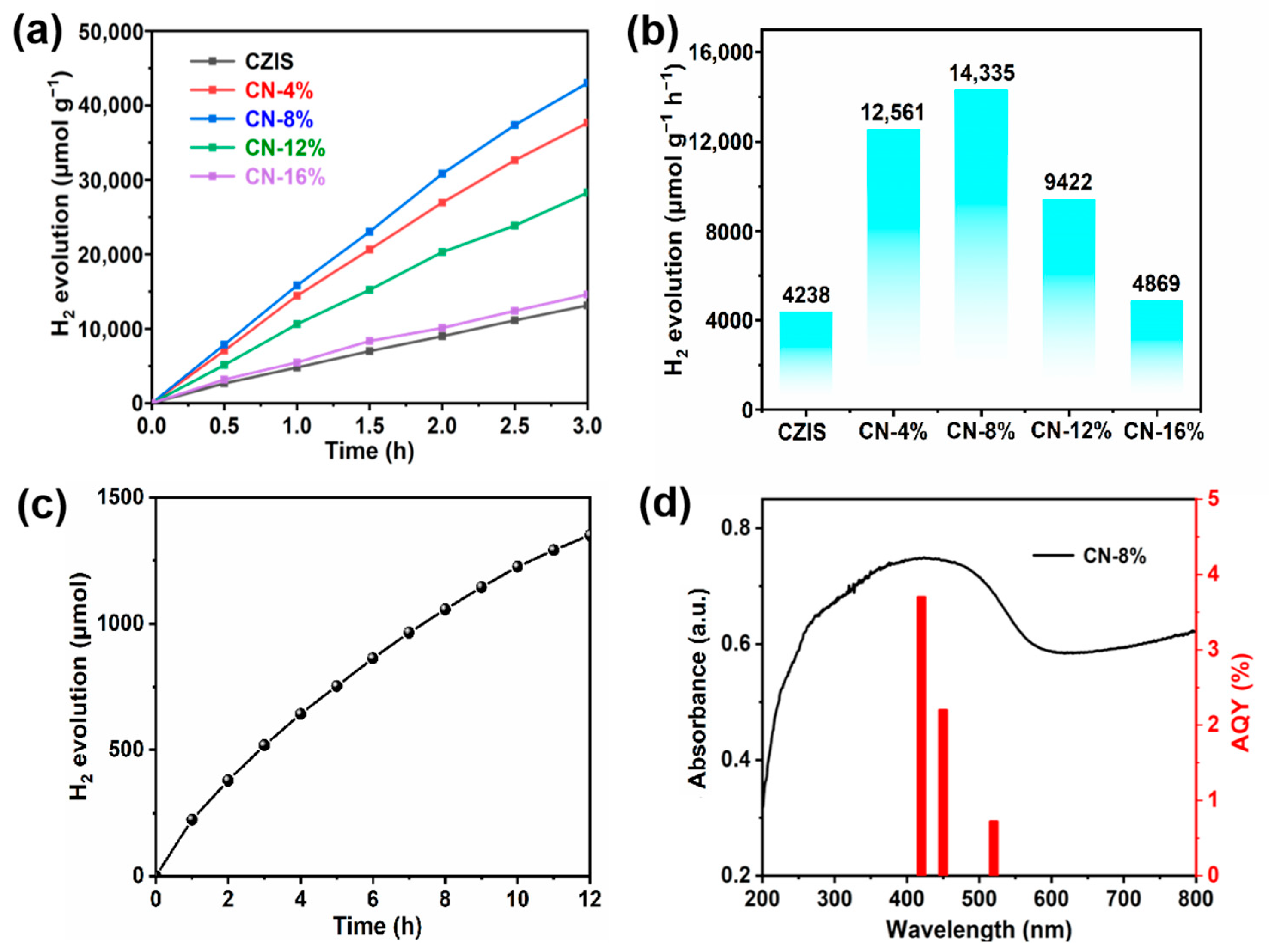 Catalysts 15 00632 g004