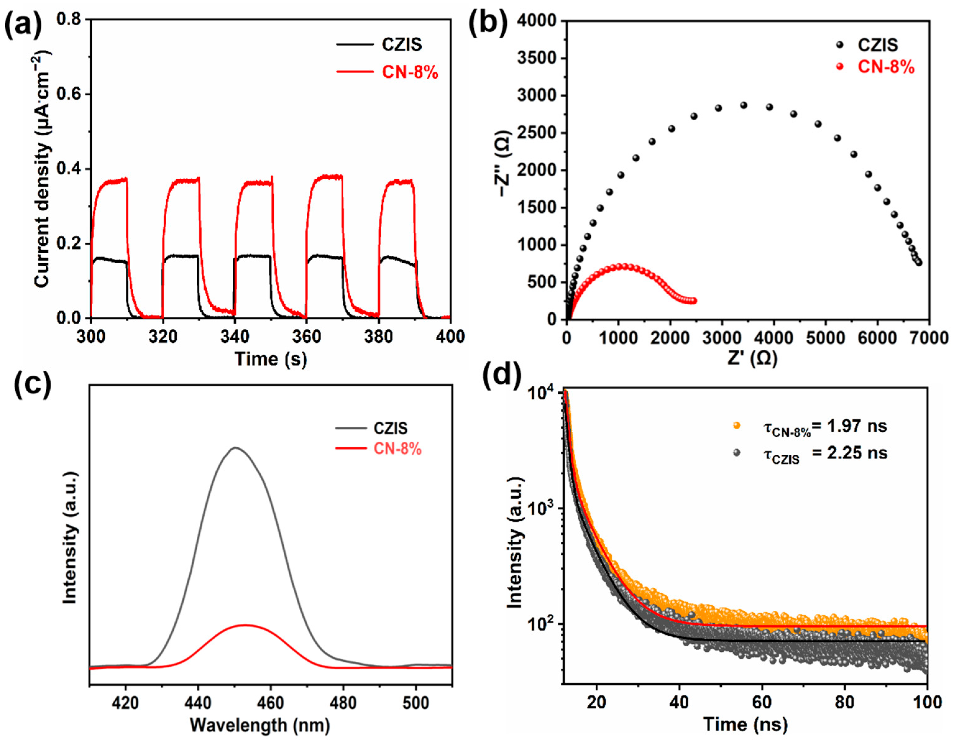 Catalysts 15 00632 g005