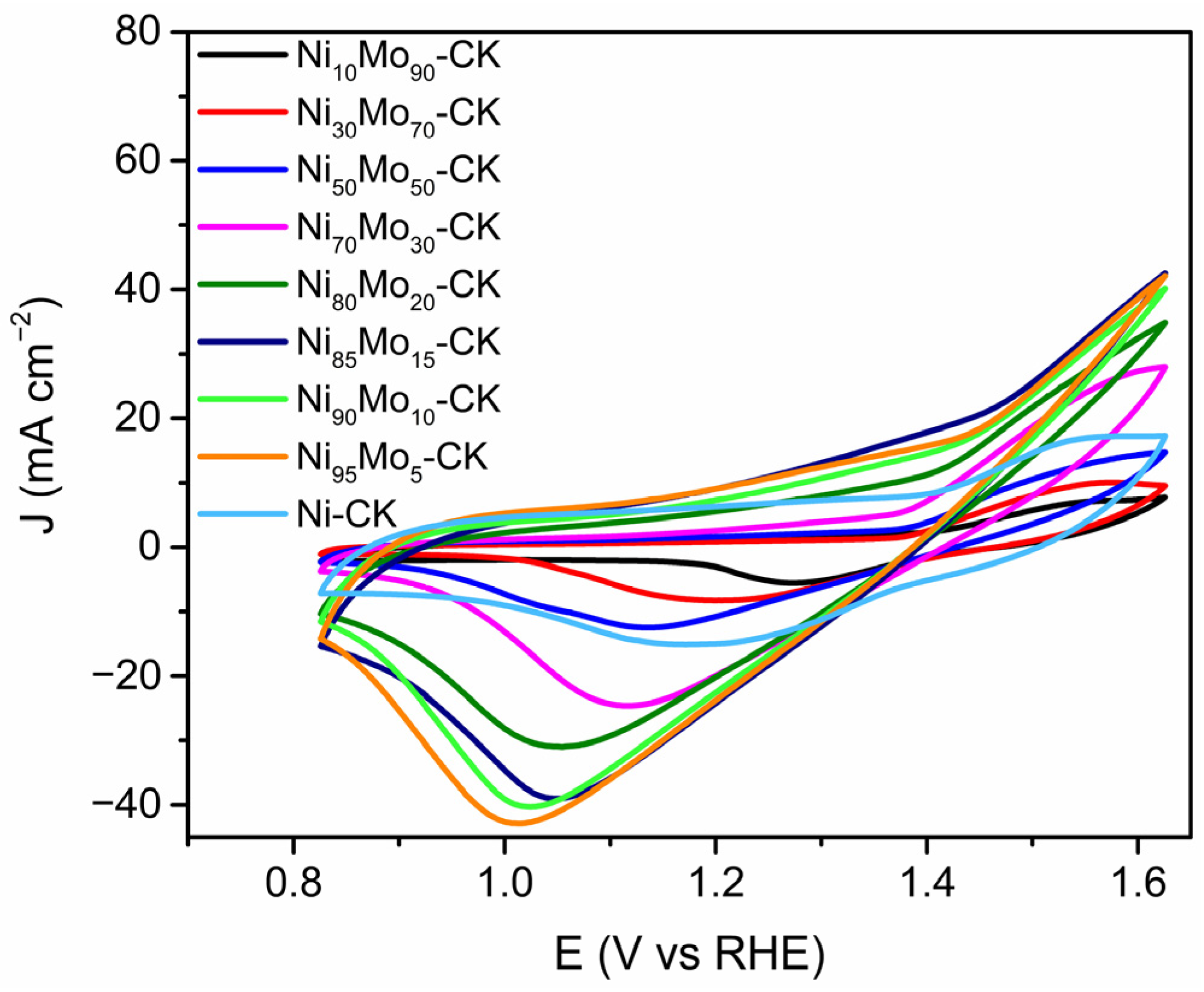 Catalysts 15 00633 g001