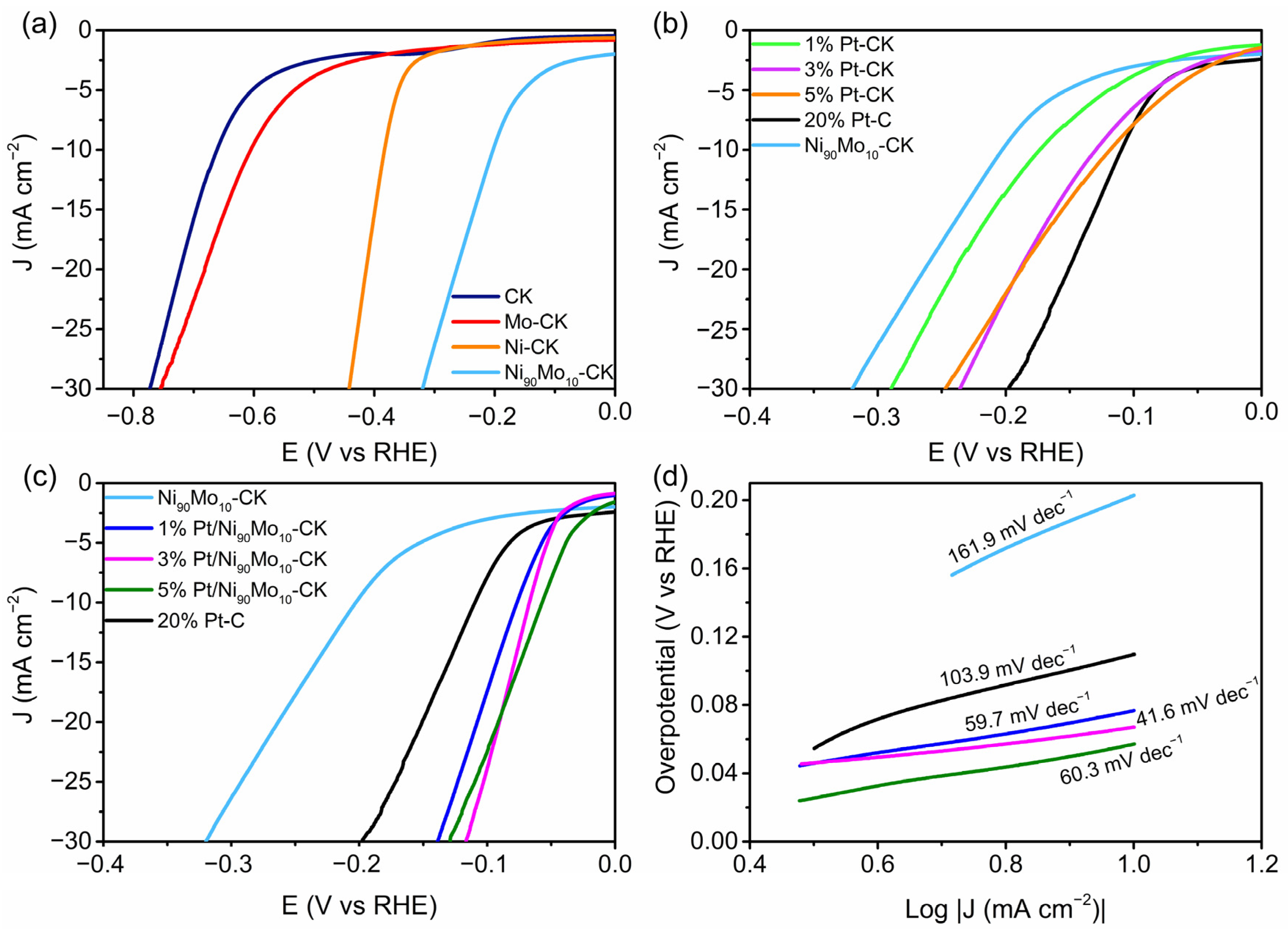 Catalysts 15 00633 g003