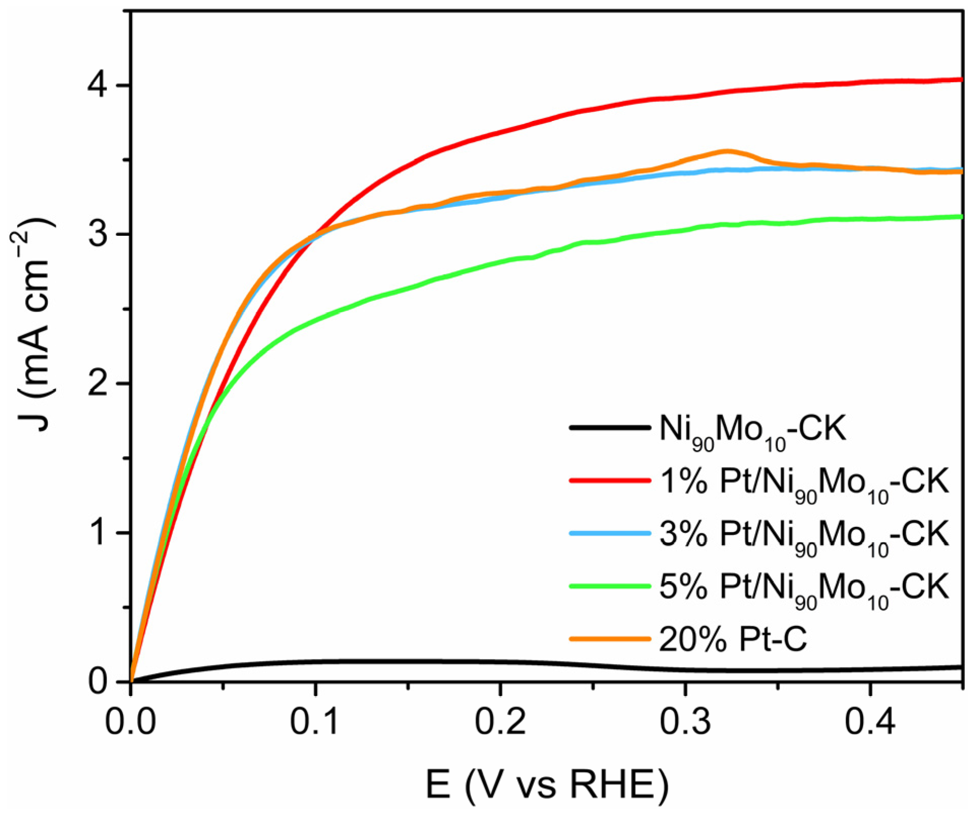 Catalysts 15 00633 g006