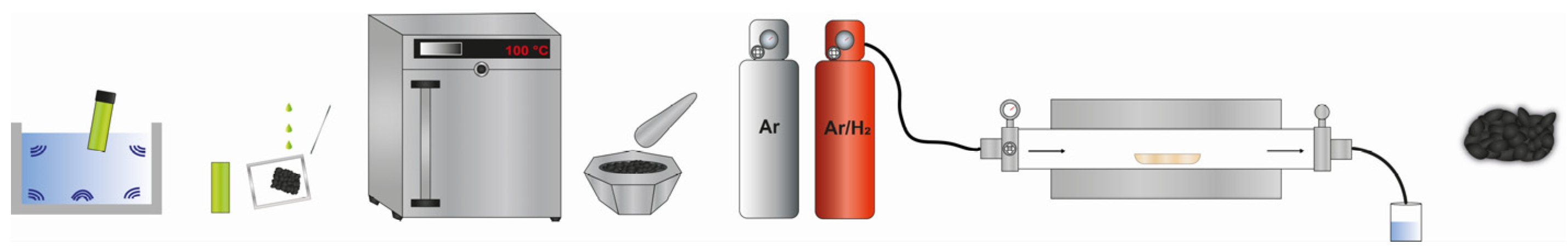 Catalysts 15 00633 sch001