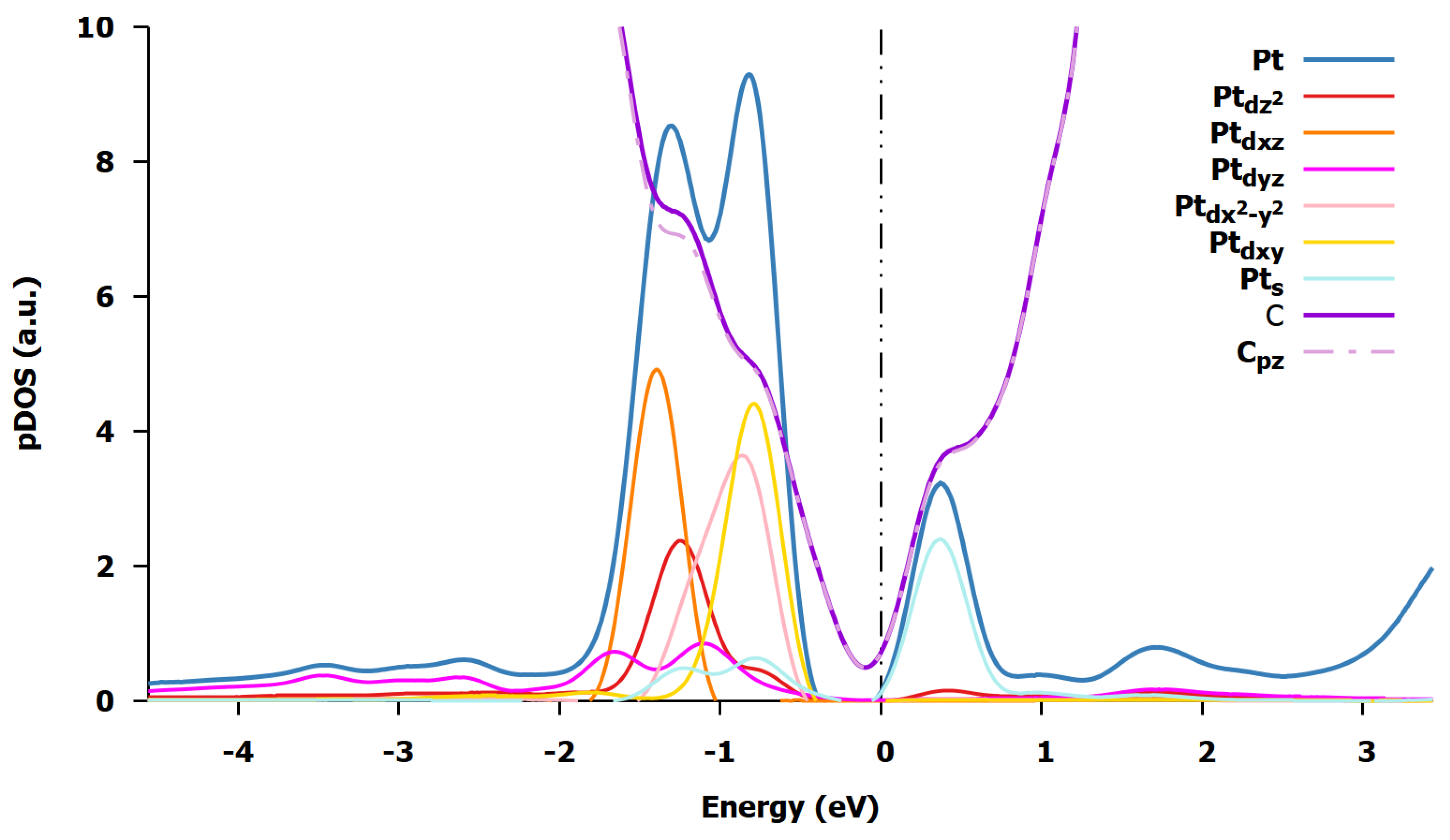 Catalysts 15 00635 g003